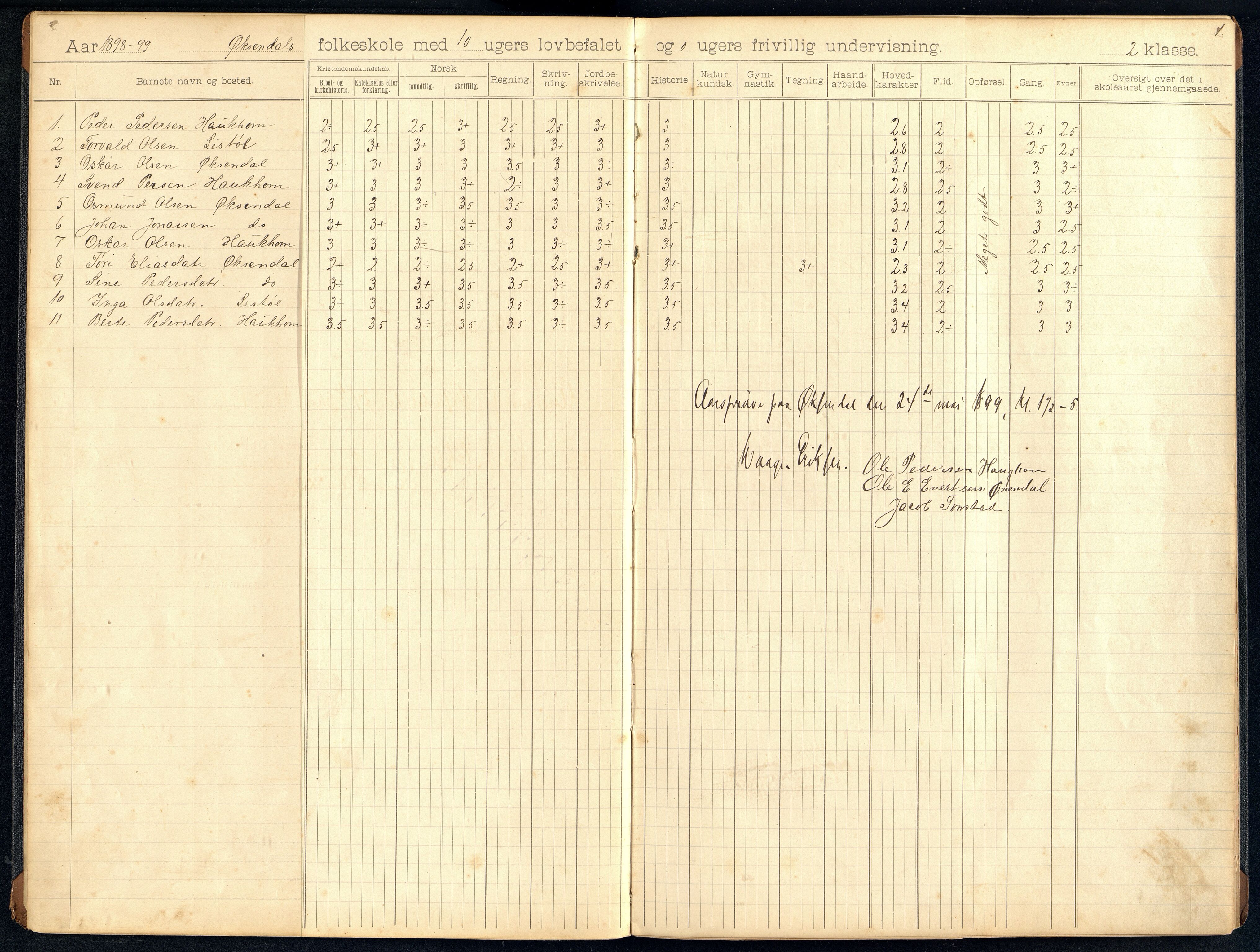 Bakke kommune - Øksendal Skole, ARKSOR/1004BA552/H/L0003: Skoleprotokoll, 1898-1907