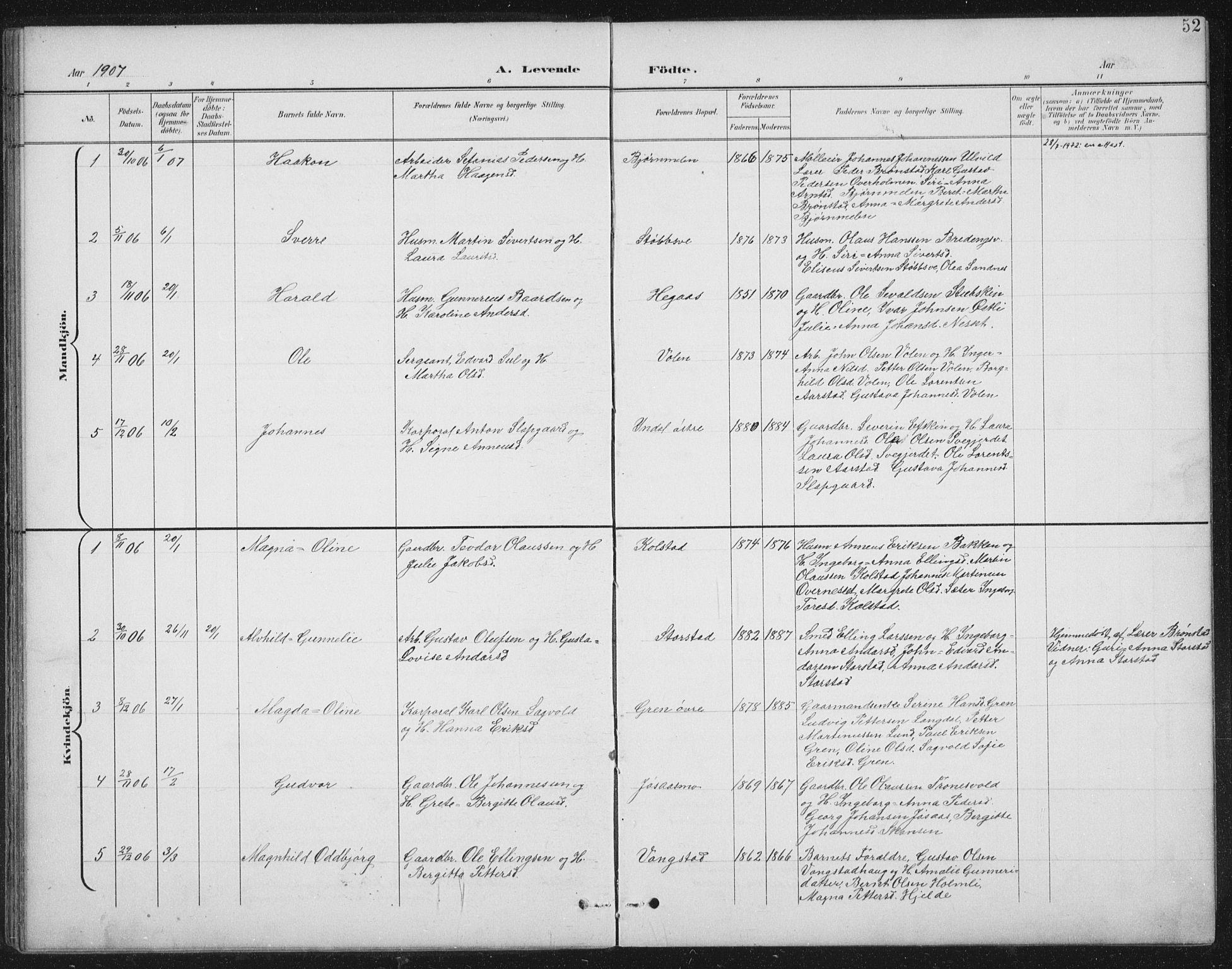 Ministerialprotokoller, klokkerbøker og fødselsregistre - Nord-Trøndelag, AV/SAT-A-1458/724/L0269: Klokkerbok nr. 724C05, 1899-1920, s. 52