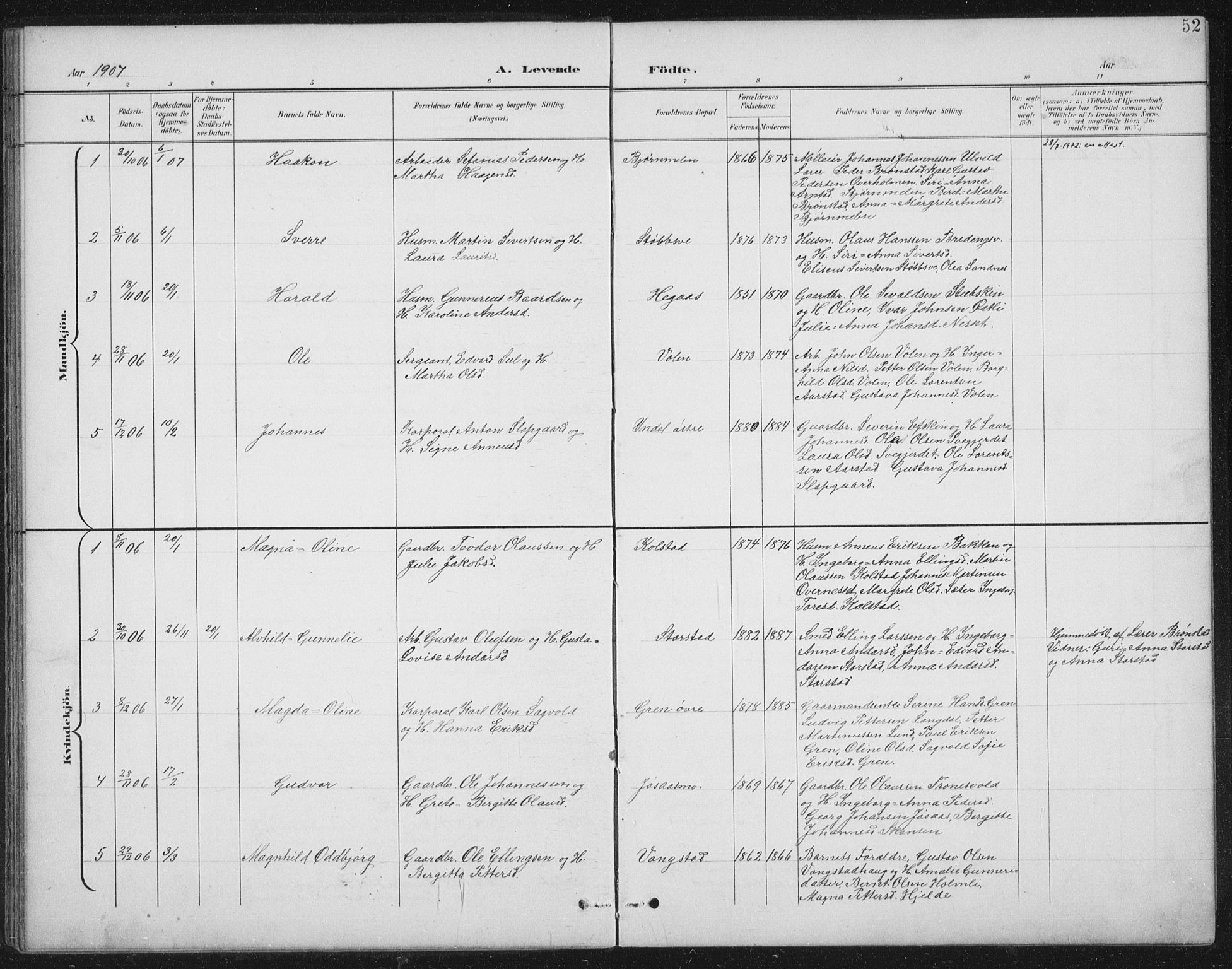 Ministerialprotokoller, klokkerbøker og fødselsregistre - Nord-Trøndelag, SAT/A-1458/724/L0269: Klokkerbok nr. 724C05, 1899-1920, s. 52