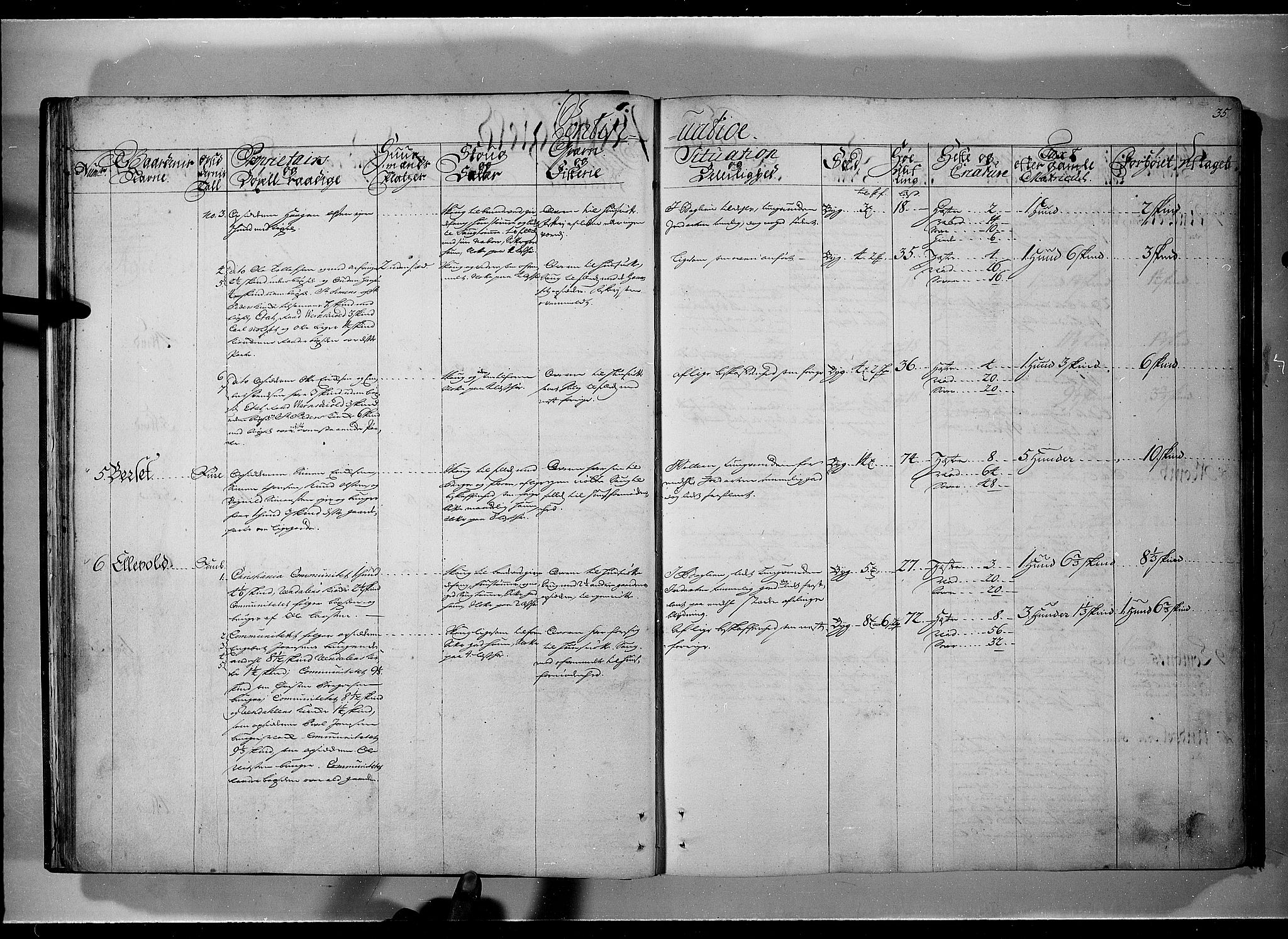 Rentekammeret inntil 1814, Realistisk ordnet avdeling, RA/EA-4070/N/Nb/Nbf/L0101: Solør, Østerdalen og Odal eksaminasjonsprotokoll, 1723, s. 34b-35a