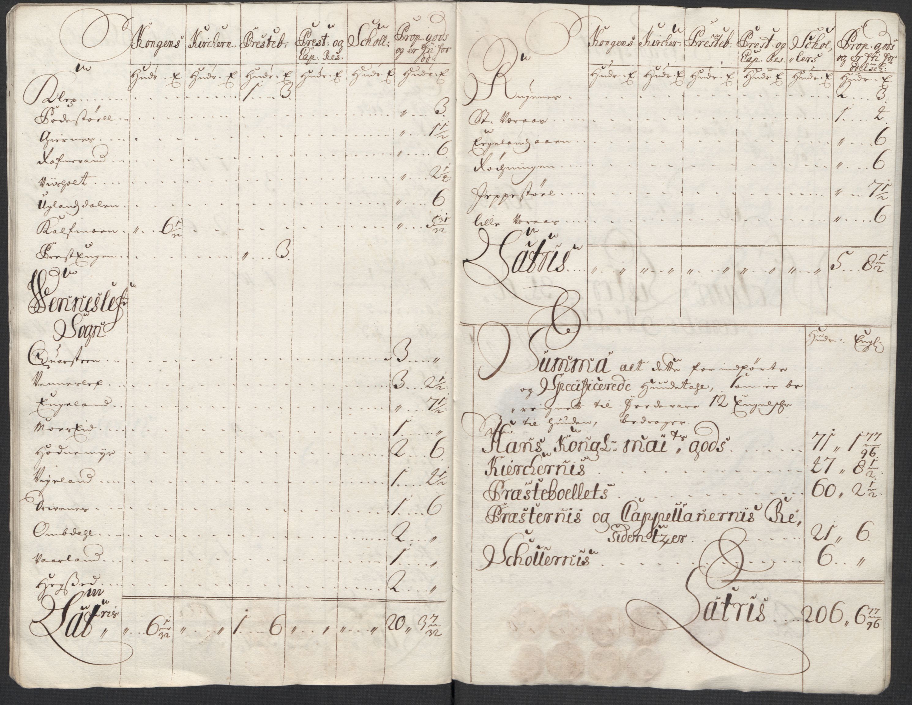 Rentekammeret inntil 1814, Reviderte regnskaper, Fogderegnskap, RA/EA-4092/R43/L2555: Fogderegnskap Lista og Mandal, 1712, s. 293