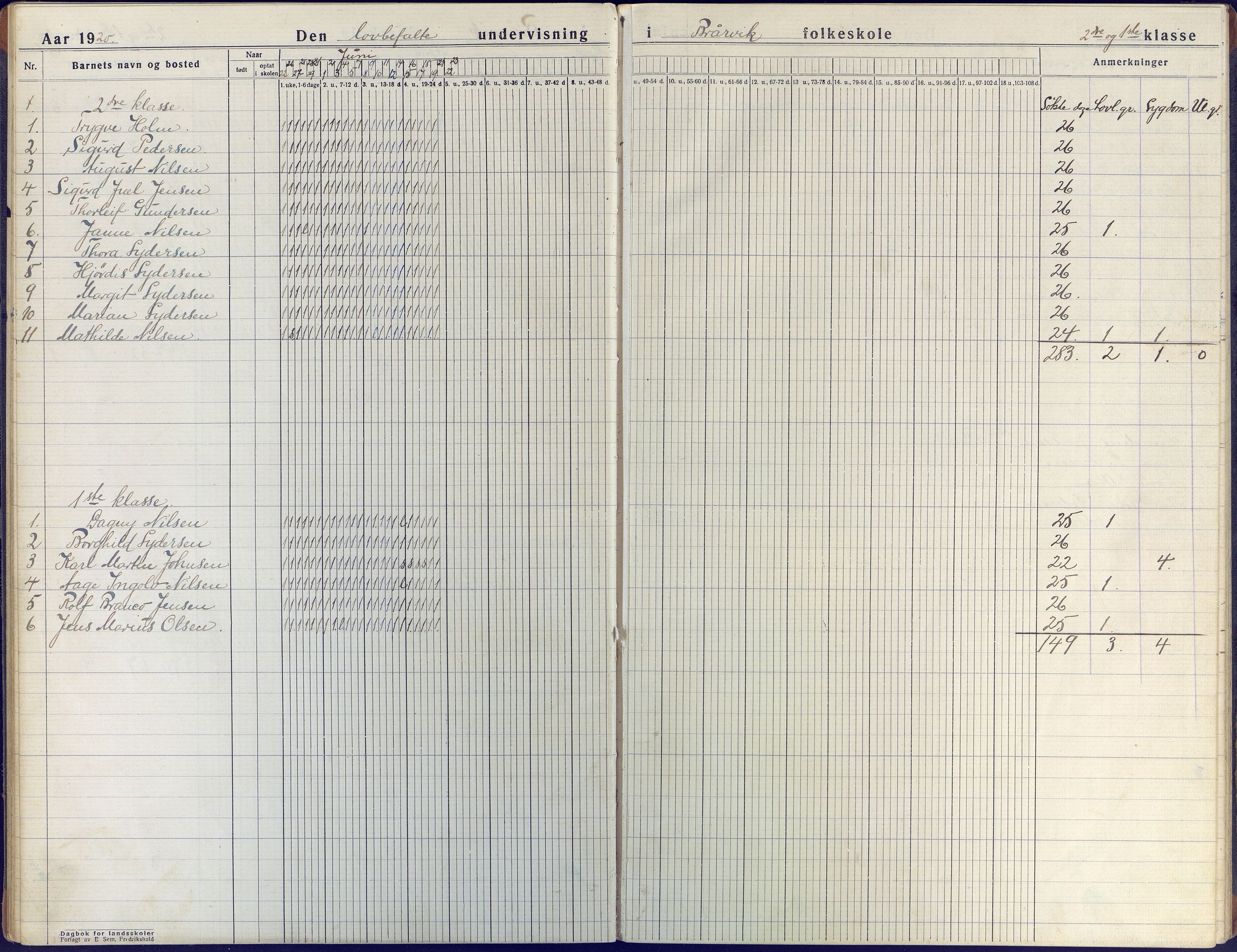 Flosta kommune frem til 1961, AAKS/KA0916-PK/09/09E/L0002: Dagbok (1-2), 1918-1936