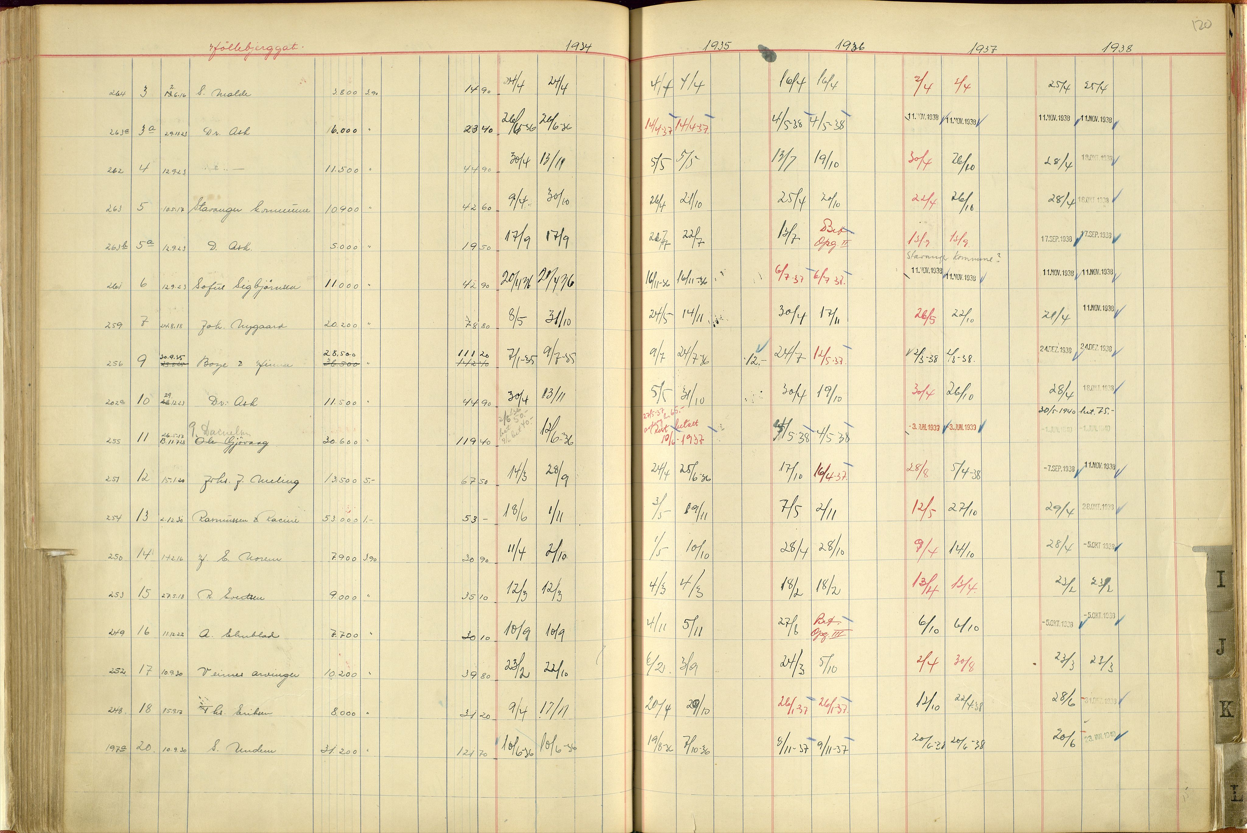 Norges Brannkasse Stavanger, AV/SAST-A-102143/F/Fc/L0004: Brannkontingentprotokoll A-L, 1934-1938, s. 119b-120a