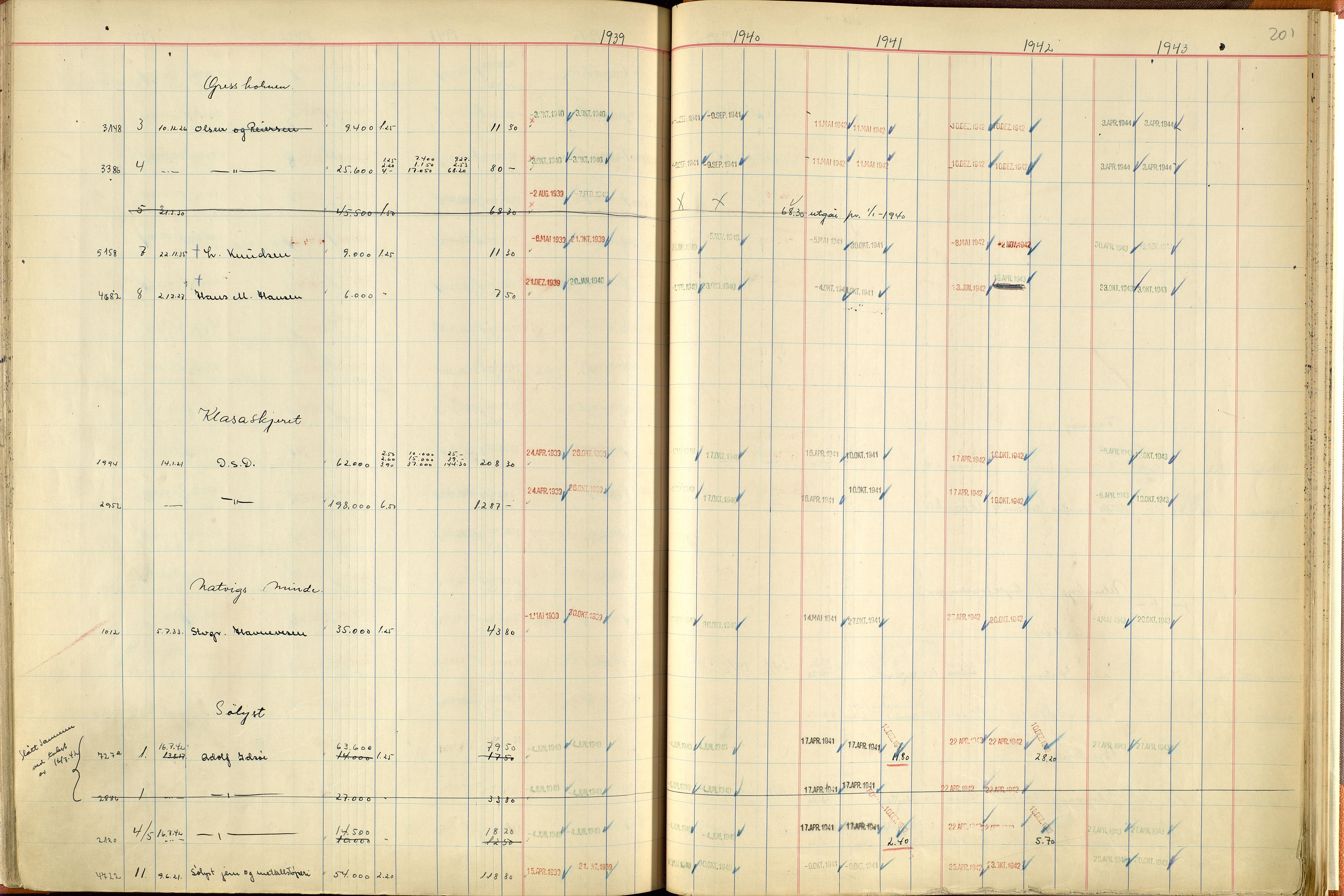 Norges Brannkasse Stavanger, SAST/A-102143/F/Fc/L0007: Brannkontingentprotokoll M-Ø, 1939-1943, s. 200b-201a