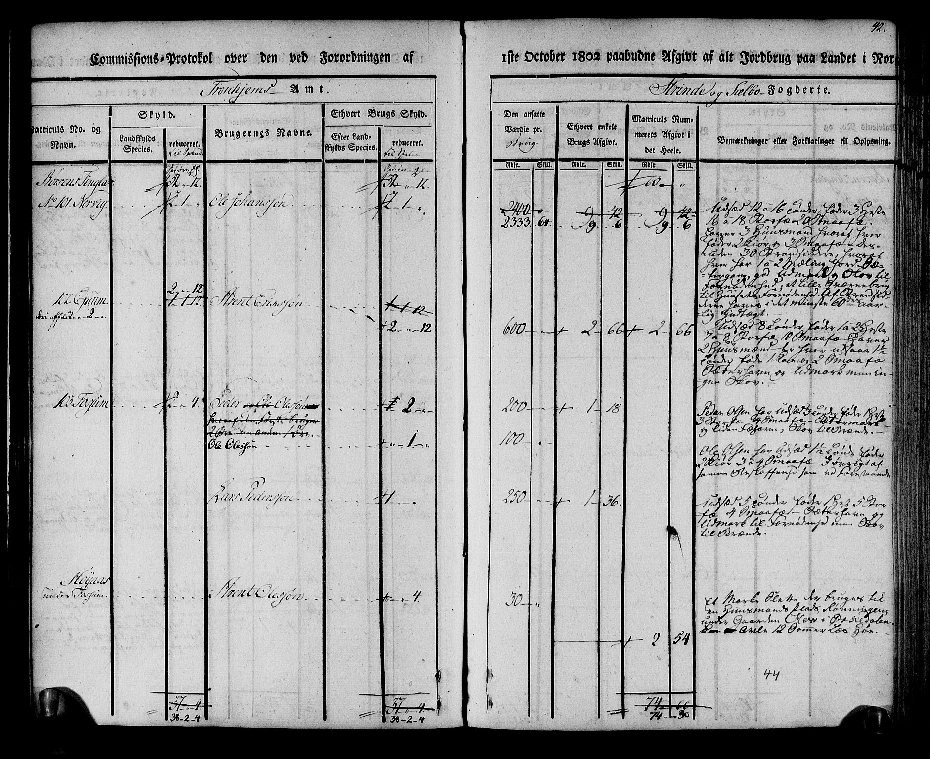 Rentekammeret inntil 1814, Realistisk ordnet avdeling, AV/RA-EA-4070/N/Ne/Nea/L0140: Strinda og Selbu fogderi. Kommisjonsprotokoll, 1803, s. 43