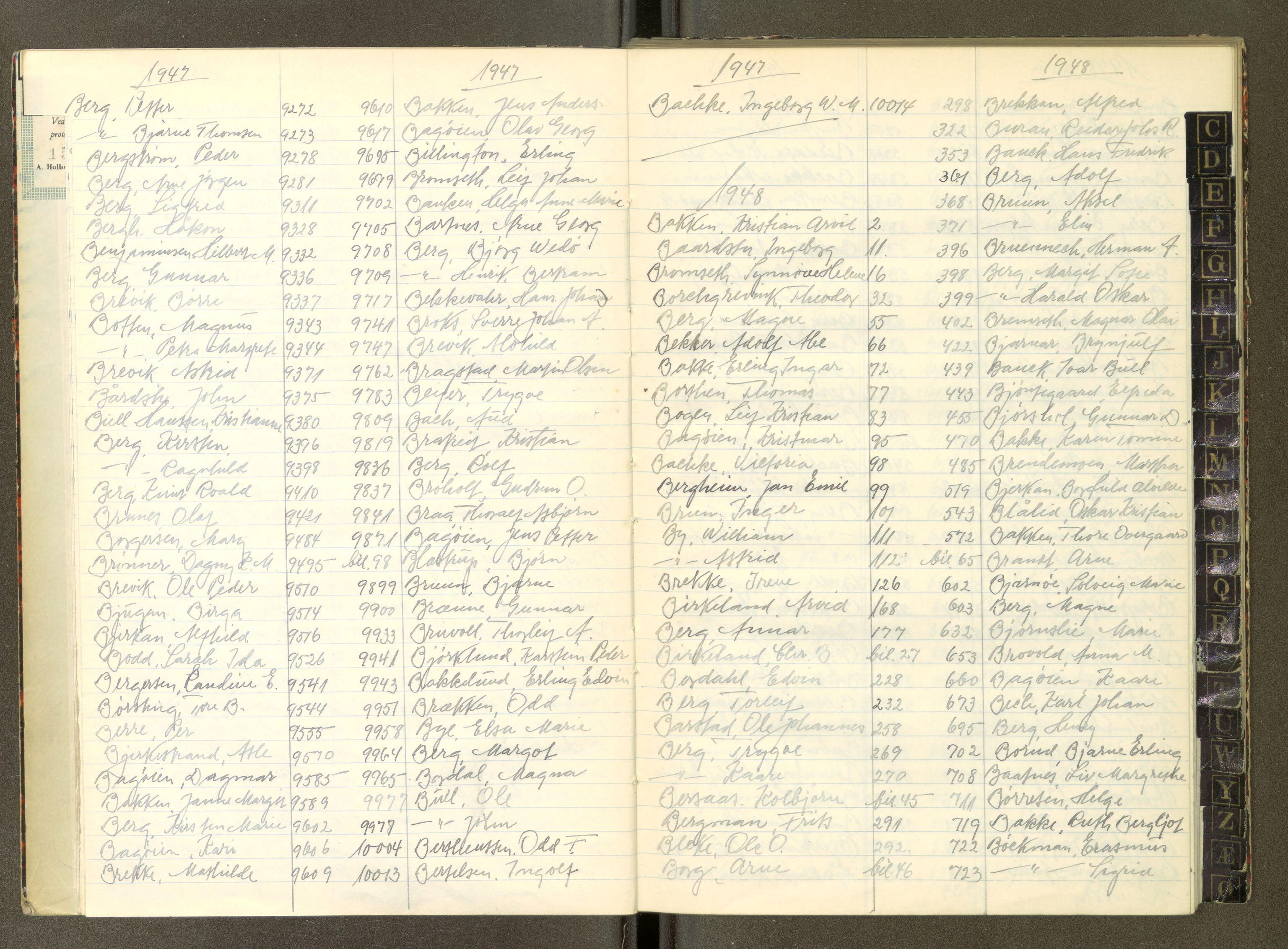 Trondheim politikammer, AV/SAT-A-1887/1/30/L0057: Register til passprotokoll, 1947-1948