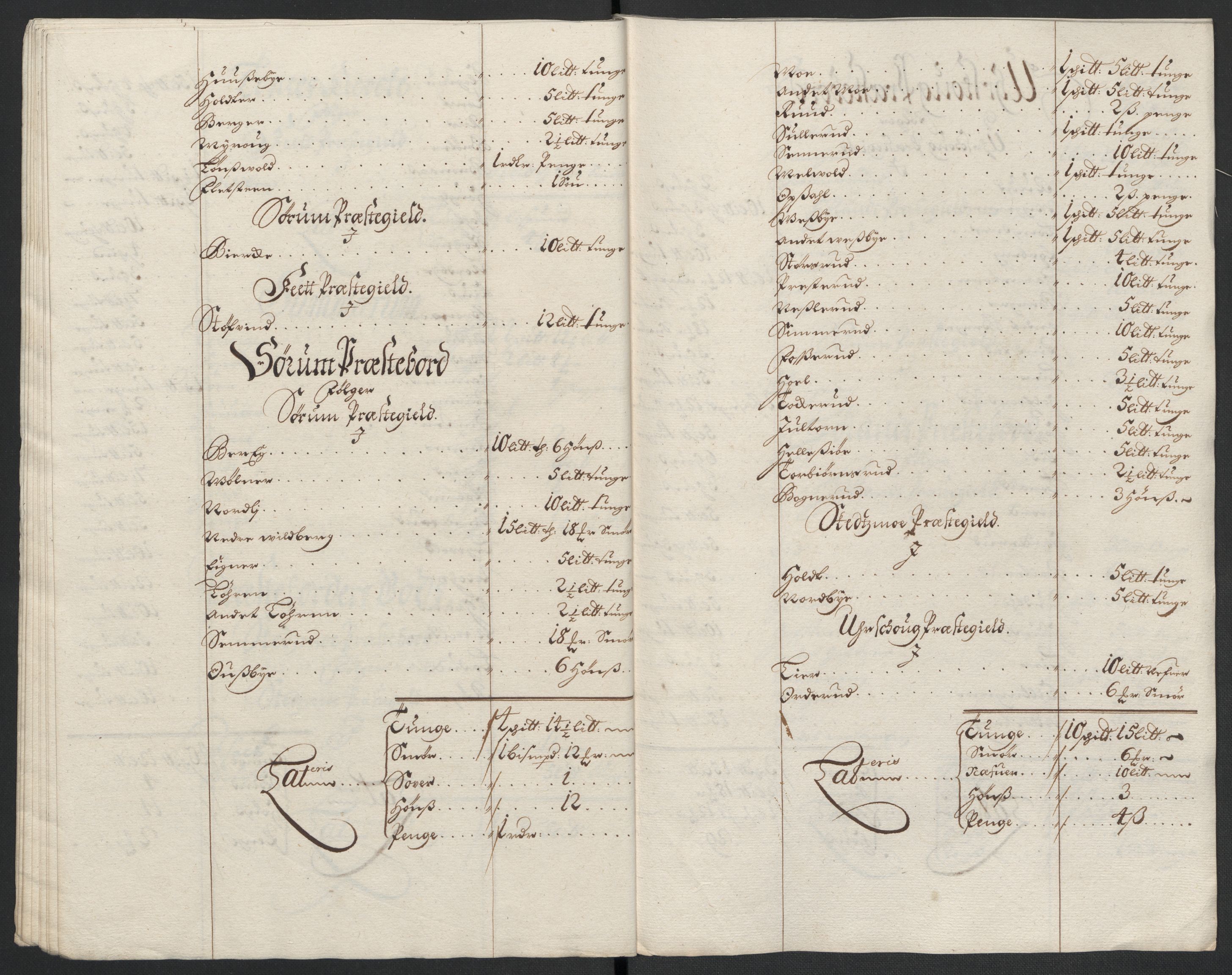 Rentekammeret inntil 1814, Reviderte regnskaper, Fogderegnskap, AV/RA-EA-4092/R11/L0584: Fogderegnskap Nedre Romerike, 1701, s. 207