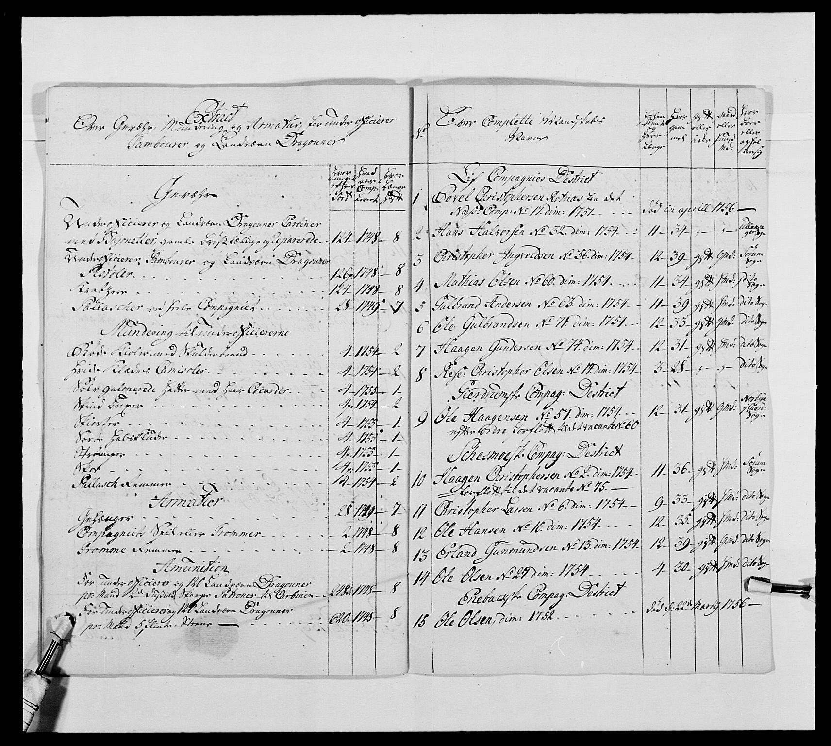Kommanderende general (KG I) med Det norske krigsdirektorium, AV/RA-EA-5419/E/Ea/L0475: 1. Sønnafjelske dragonregiment, 1663-1759, s. 457