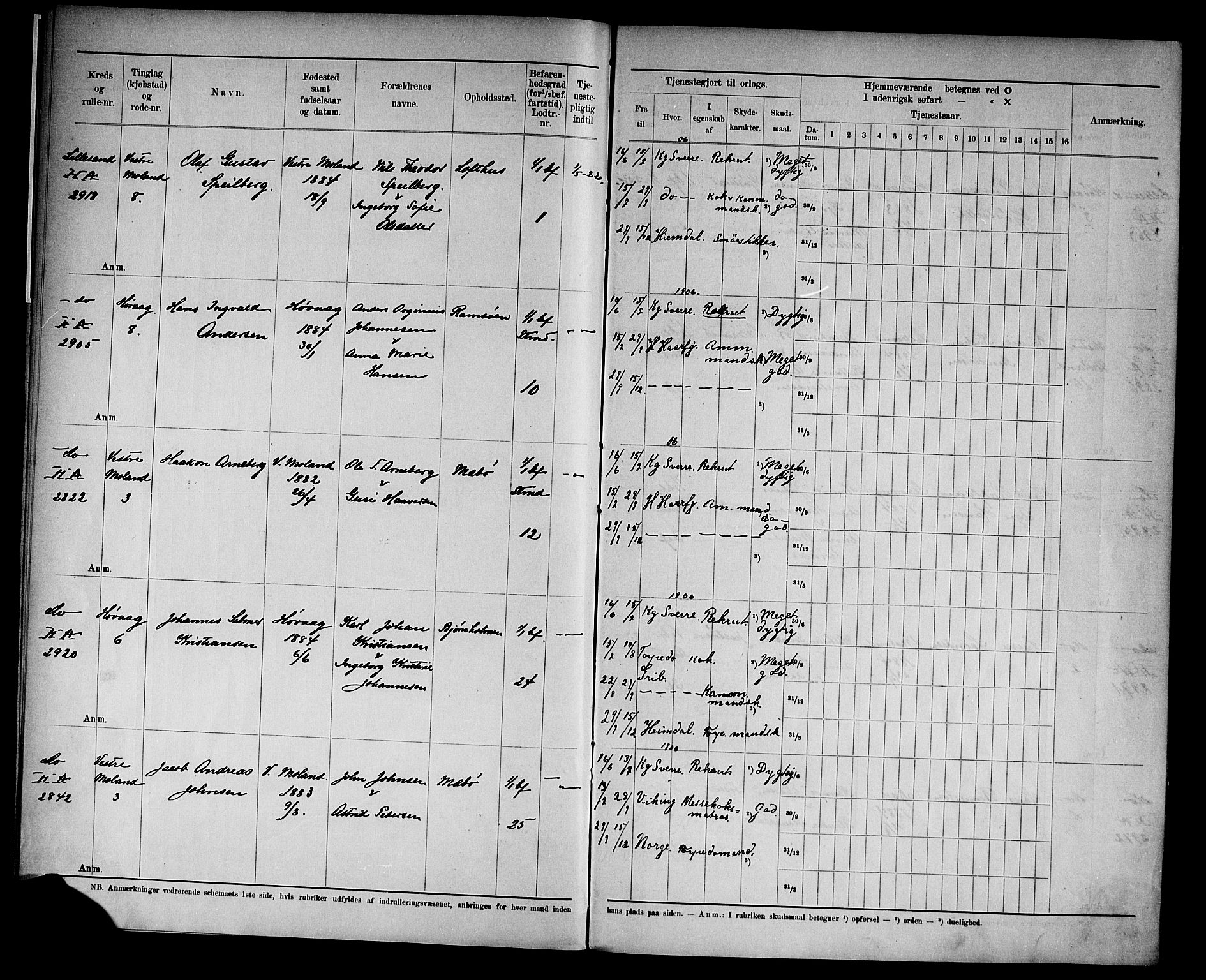 Kristiansand mønstringskrets, SAK/2031-0015/F/Fd/L0008: Rulle sjøvernepliktige, C-8, 1906, s. 5