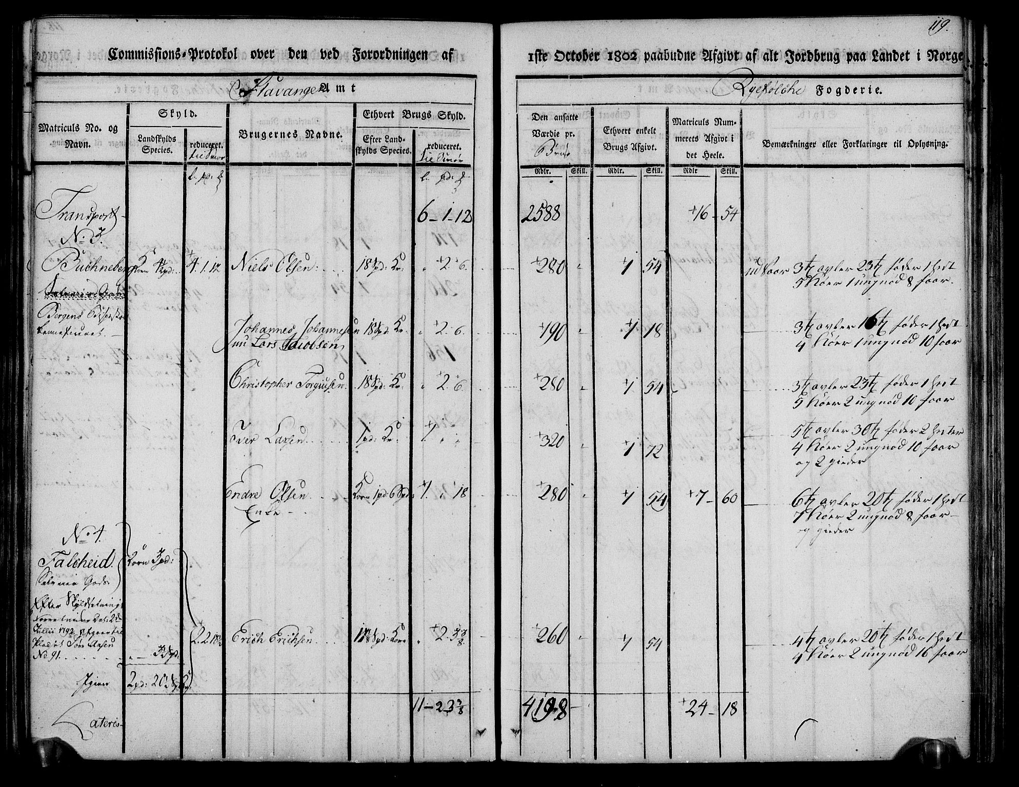 Rentekammeret inntil 1814, Realistisk ordnet avdeling, RA/EA-4070/N/Ne/Nea/L0104: Ryfylke fogderi. Kommisjonsprotokoll for Stangeland, Avaldsnes, Skåre, Hetland og Leiranger skipreider, 1803, s. 127