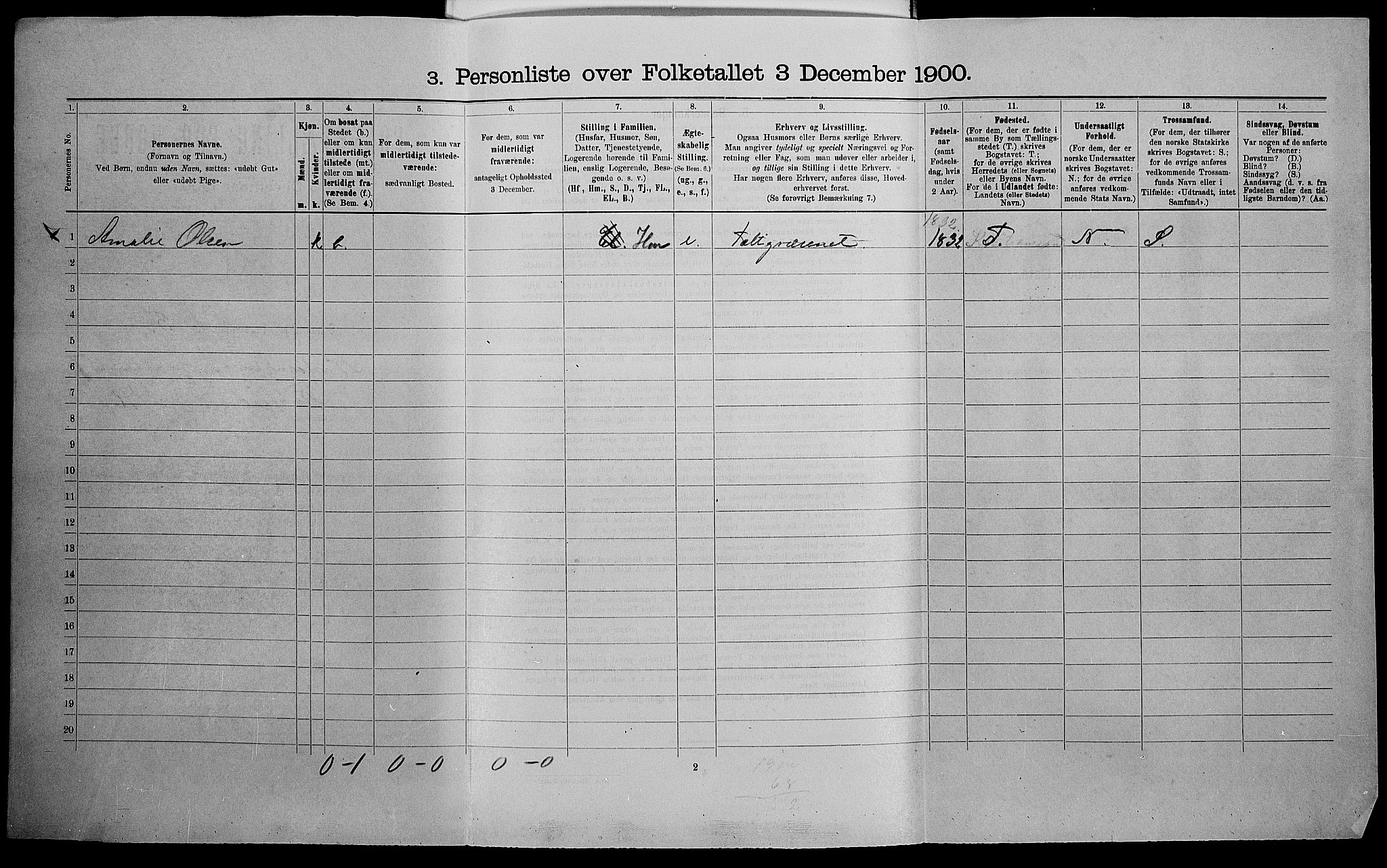 SAK, Folketelling 1900 for 1001 Kristiansand kjøpstad, 1900, s. 6028