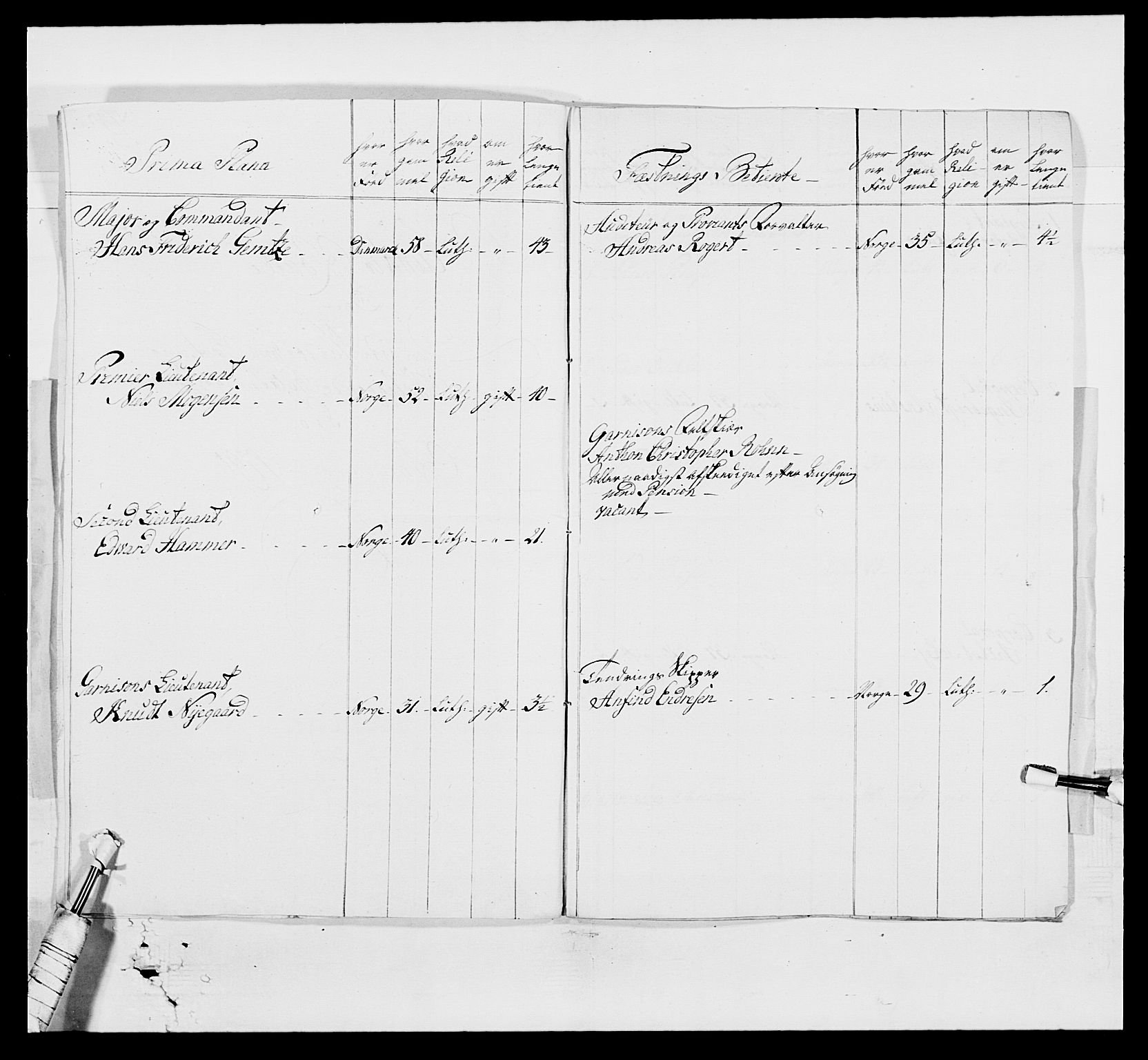 Generalitets- og kommissariatskollegiet, Det kongelige norske kommissariatskollegium, AV/RA-EA-5420/E/Eh/L0001a: Norske festninger, 1769-1809, s. 15