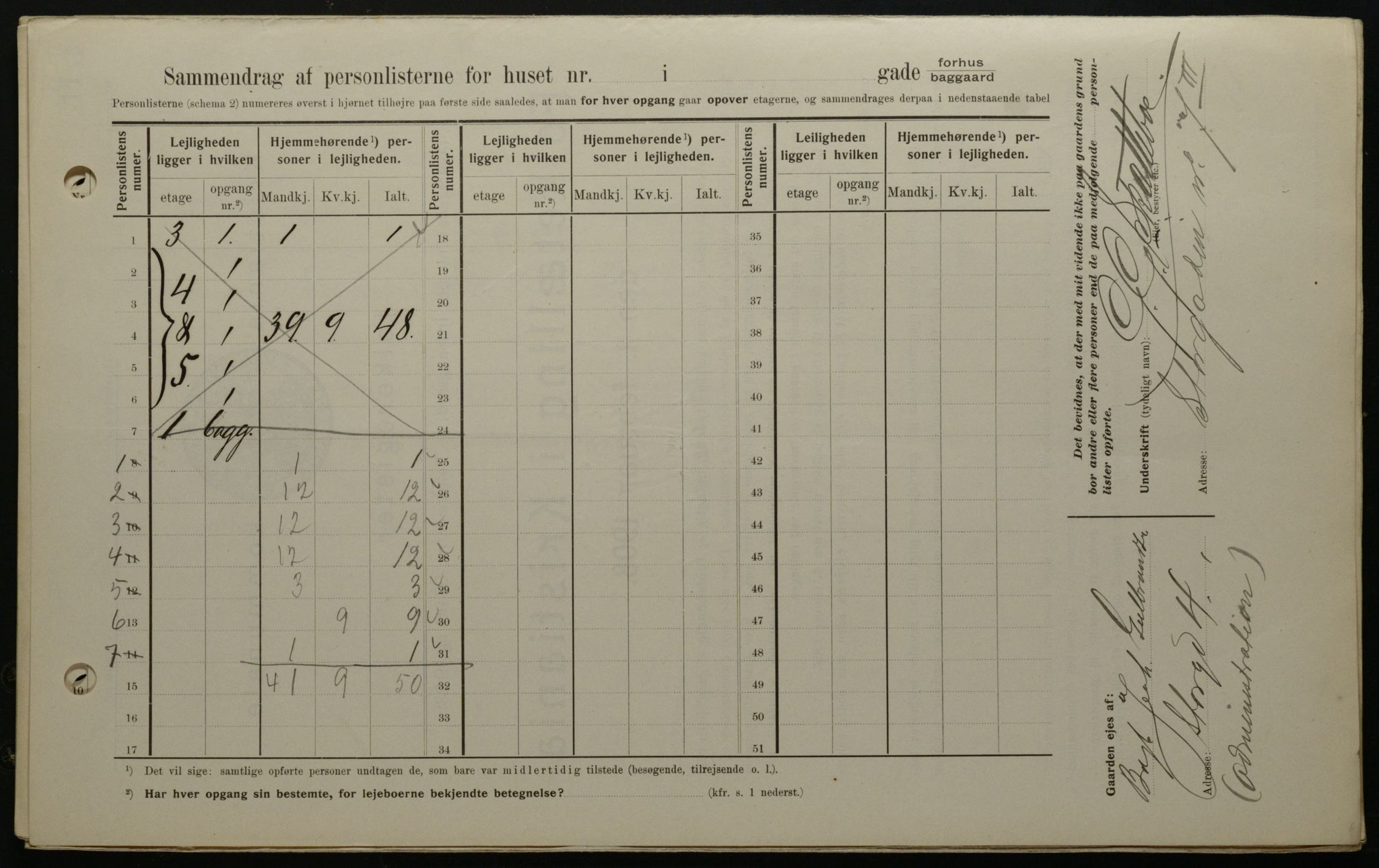 OBA, Kommunal folketelling 1.2.1908 for Kristiania kjøpstad, 1908, s. 92492