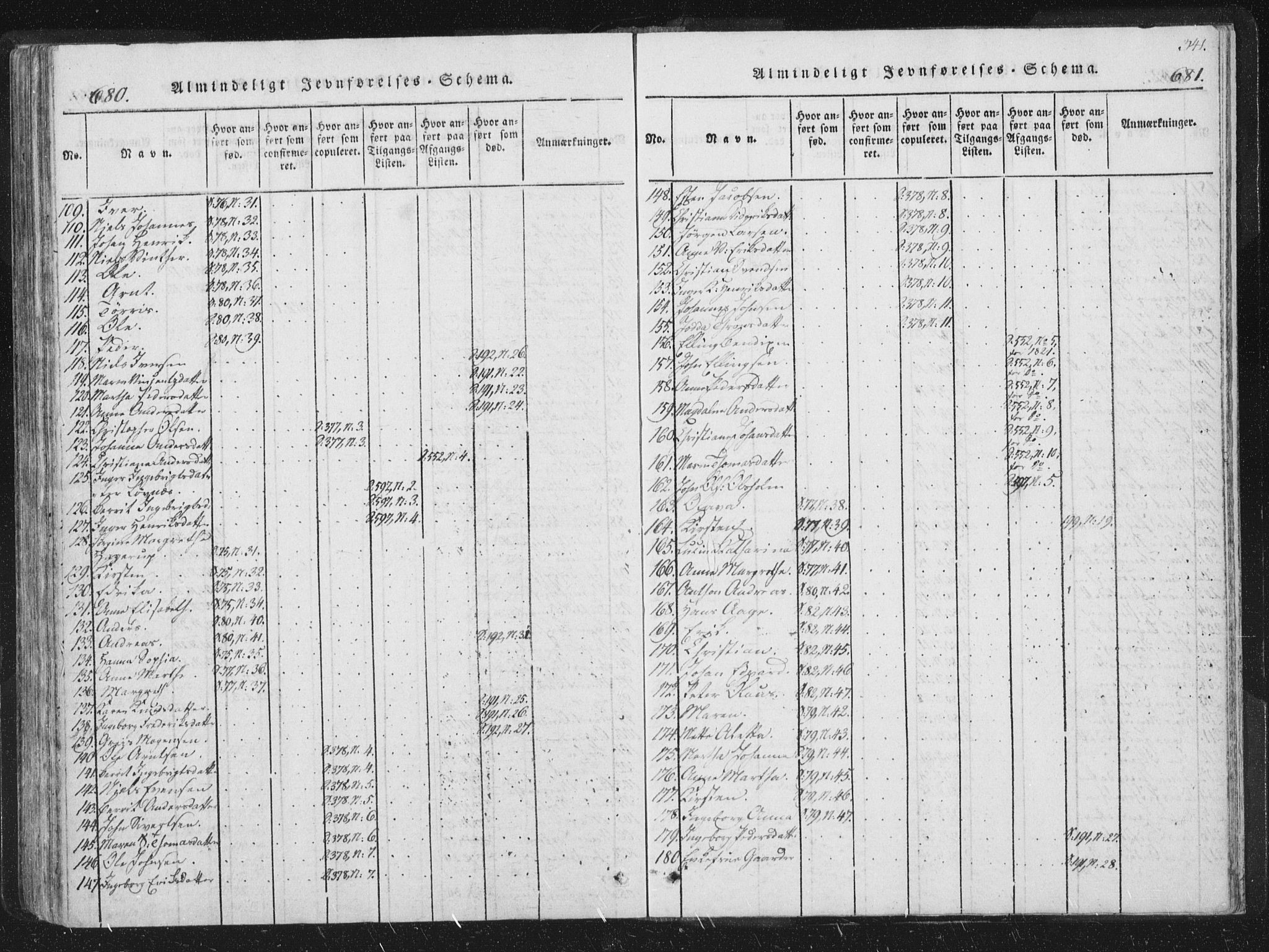 Ministerialprotokoller, klokkerbøker og fødselsregistre - Sør-Trøndelag, SAT/A-1456/659/L0734: Ministerialbok nr. 659A04, 1818-1825, s. 680-681