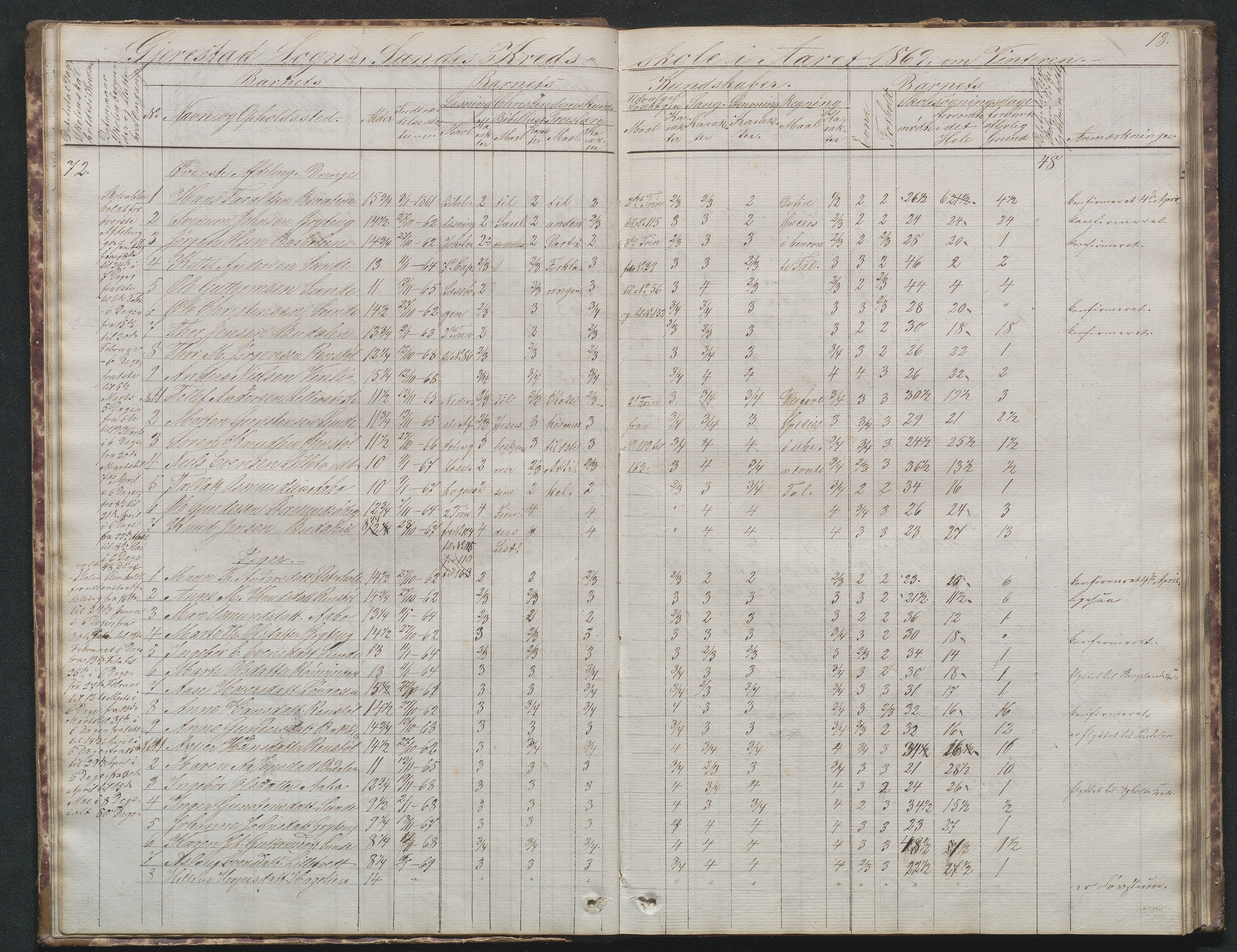 Gjerstad Kommune, Sunde Skole, AAKS/KA0911-550g/F02/L0001: Skoleprotokoll Sunde og Holt skole (den frivillige skole), 1863-1887, s. 18