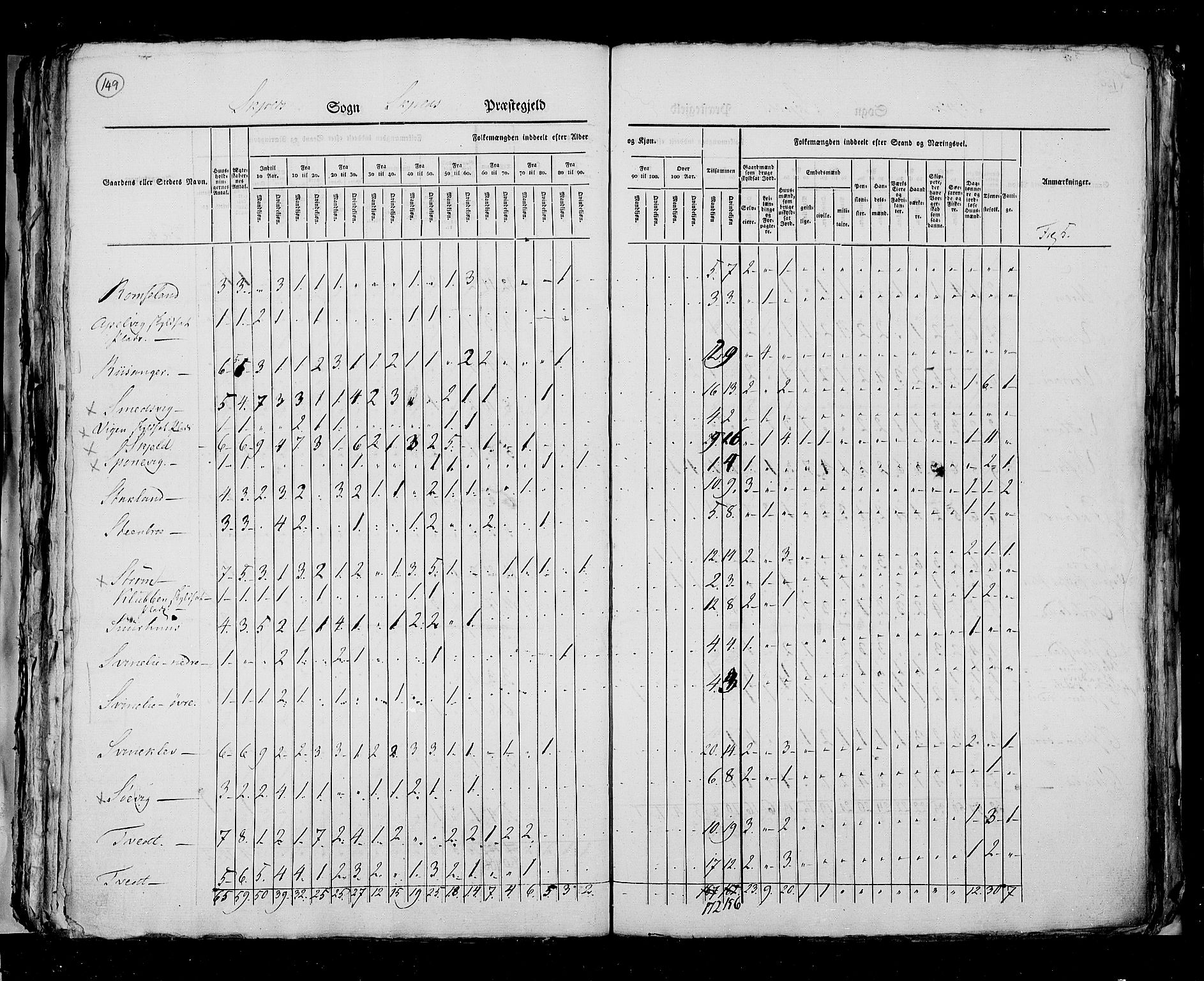 RA, Folketellingen 1825, bind 12: Stavanger amt, 1825, s. 149