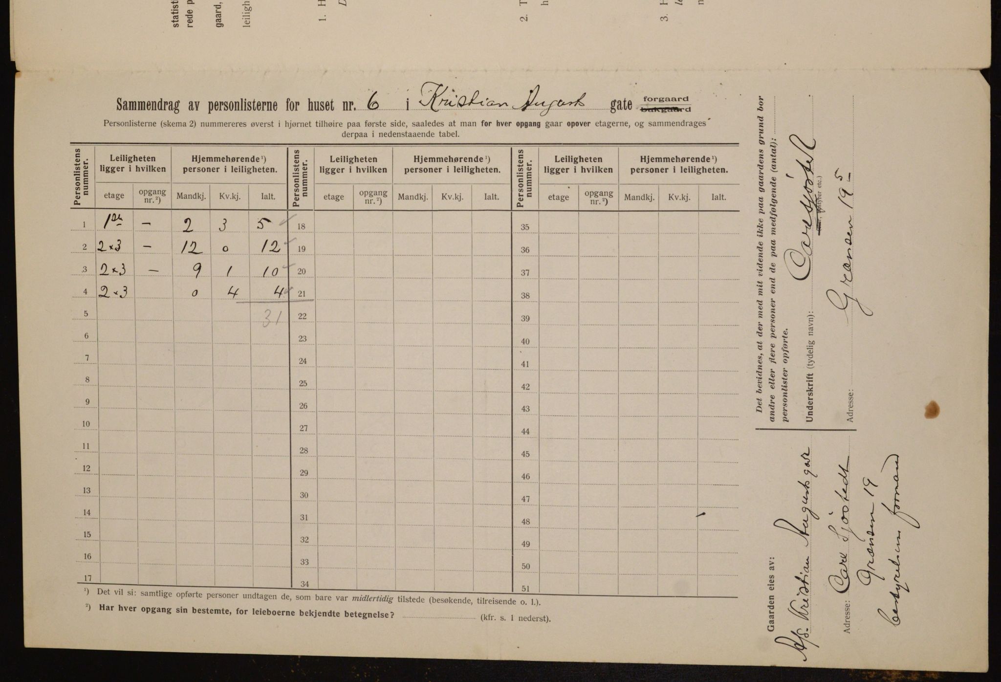 OBA, Kommunal folketelling 1.2.1912 for Kristiania, 1912, s. 54217