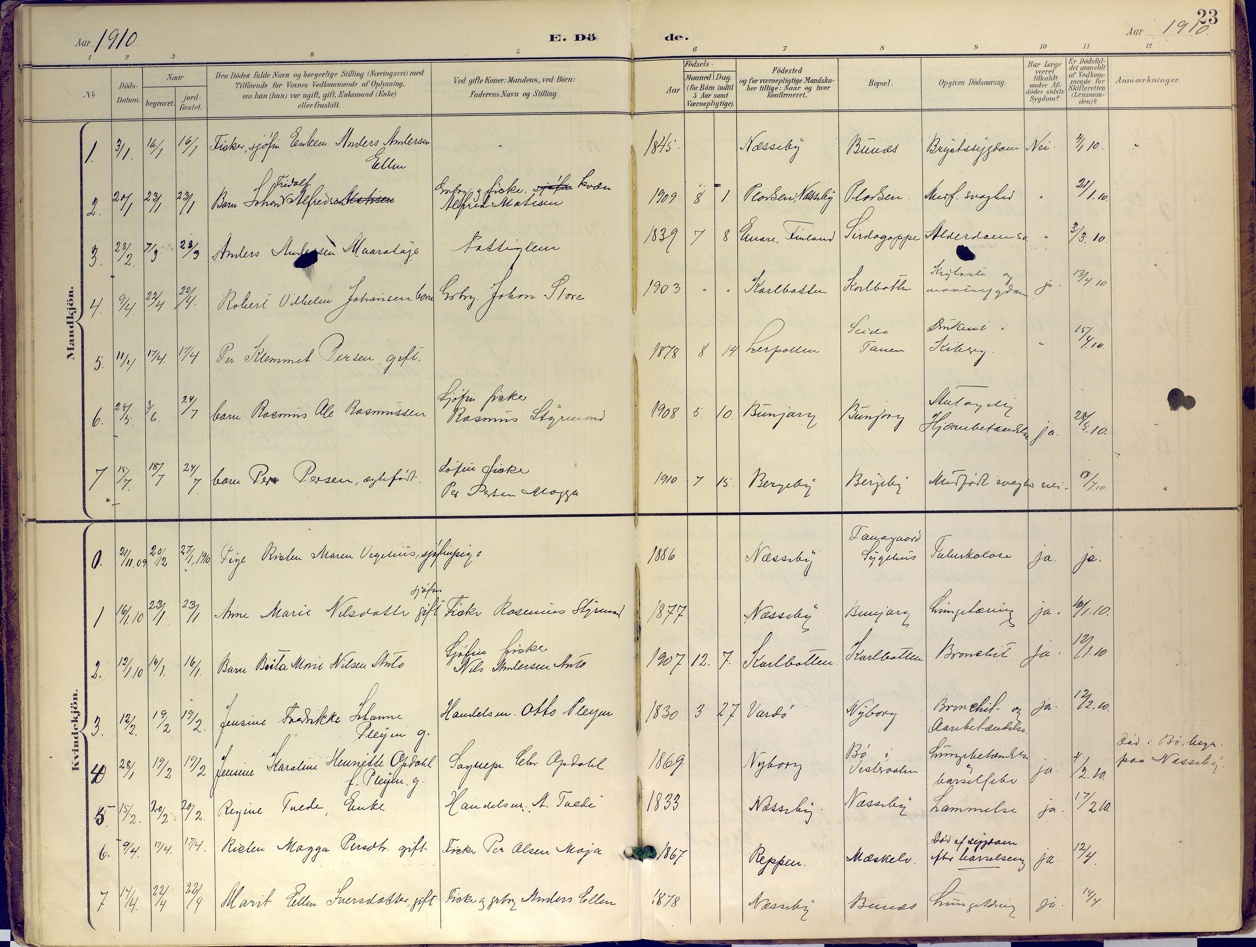 Nesseby sokneprestkontor, AV/SATØ-S-1330/H/Ha/L0007kirke: Ministerialbok nr. 7, 1898-1921, s. 23