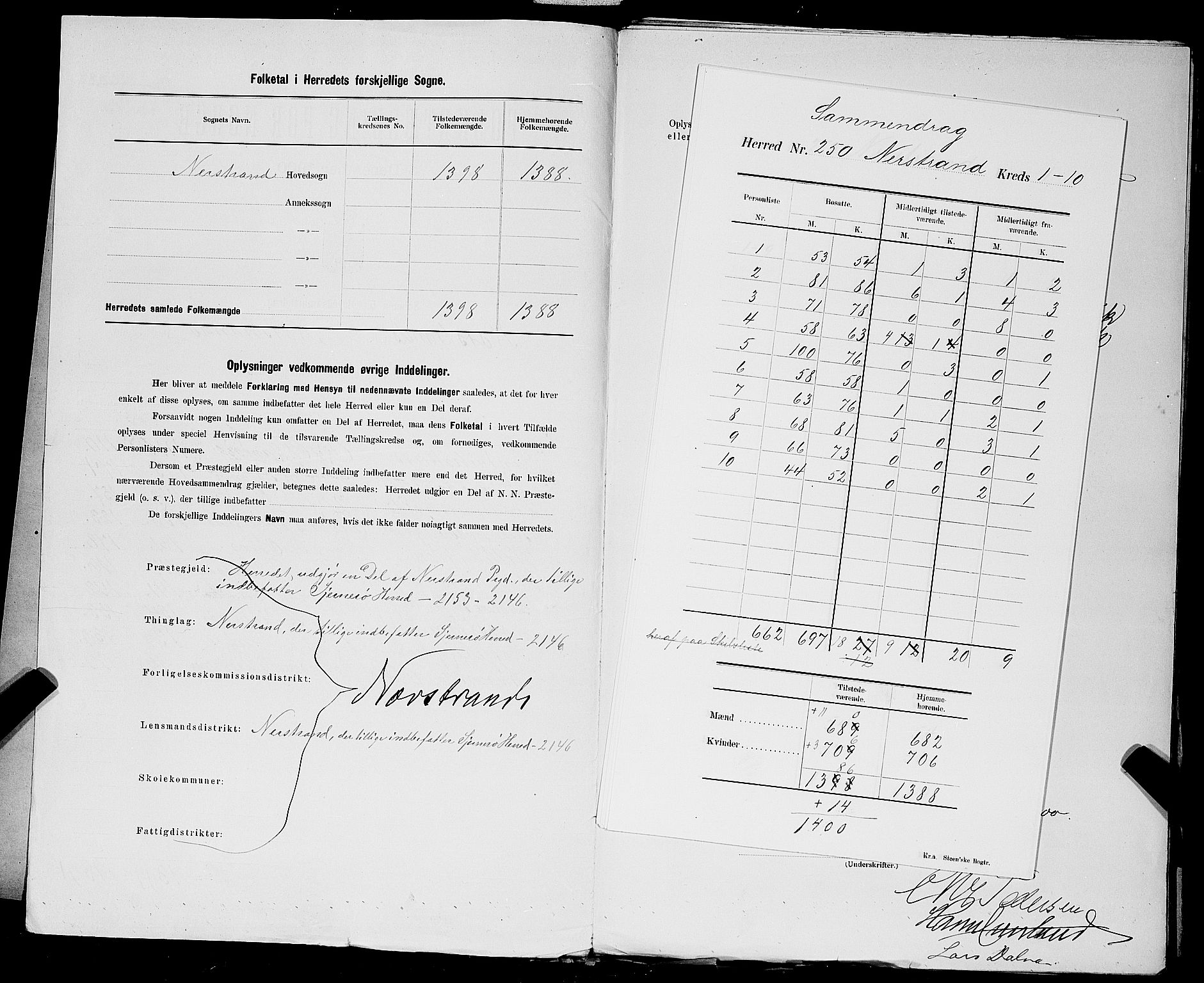 SAST, Folketelling 1900 for 1139 Nedstrand herred, 1900, s. 4