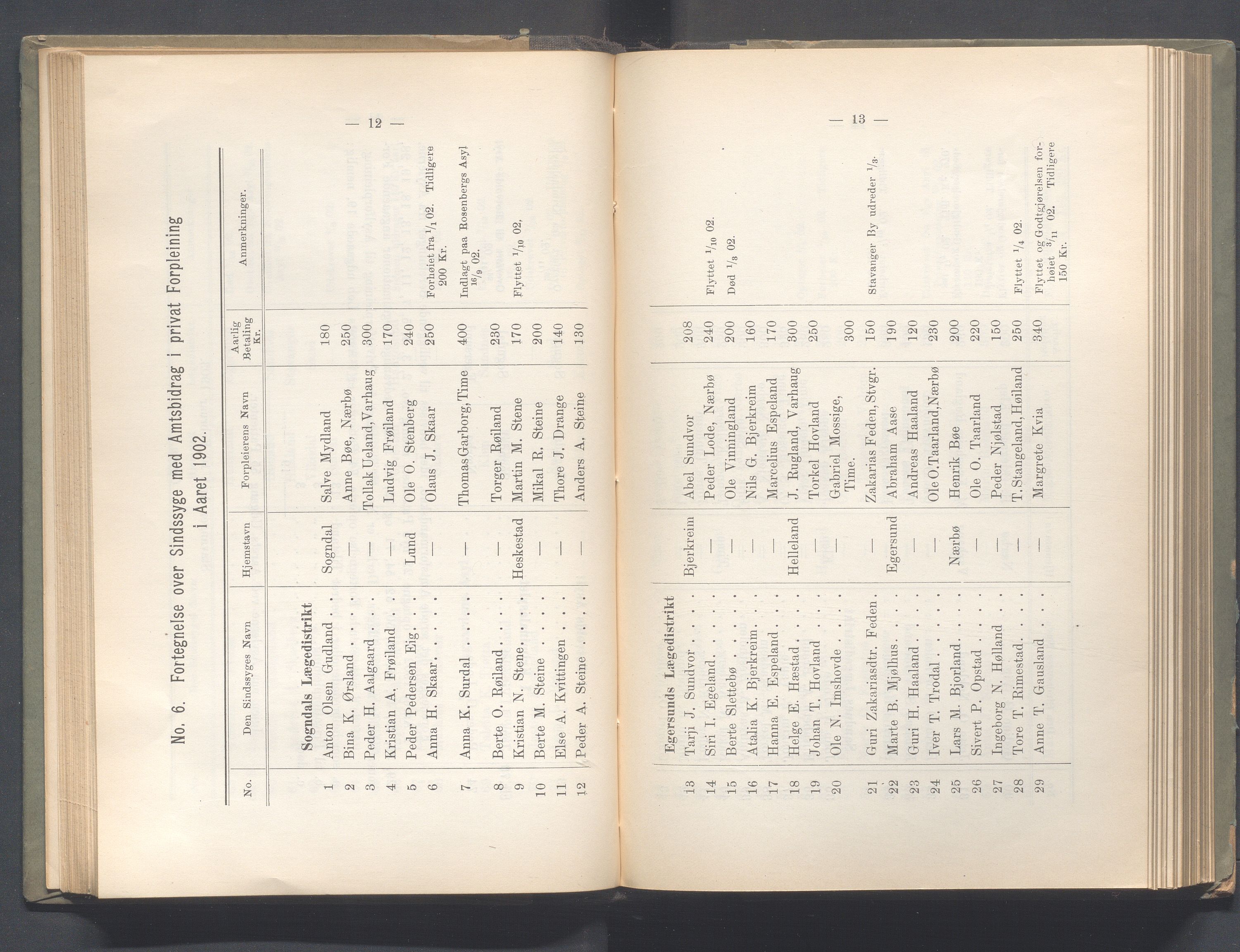 Rogaland fylkeskommune - Fylkesrådmannen , IKAR/A-900/A, 1903, s. 58