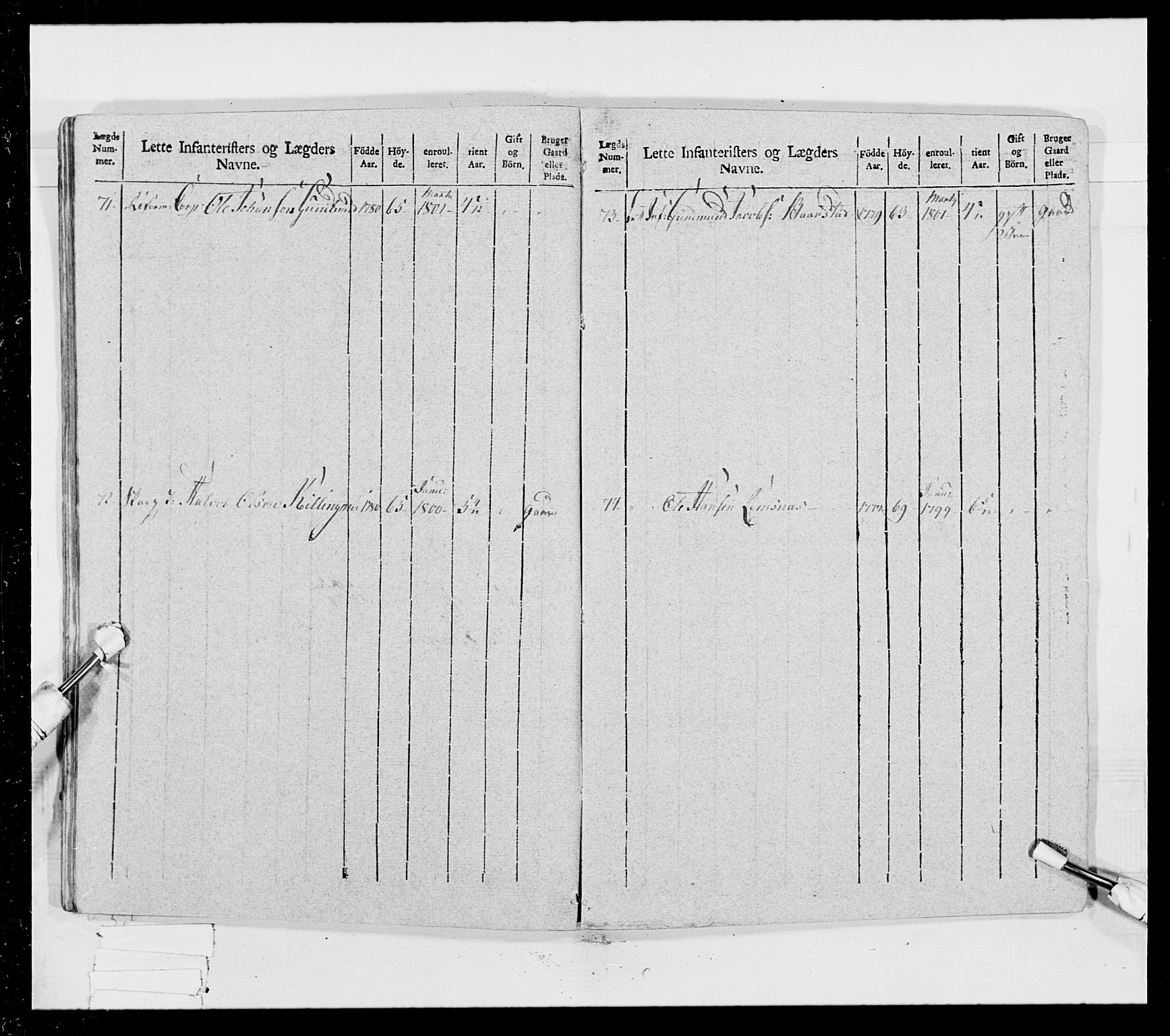 Generalitets- og kommissariatskollegiet, Det kongelige norske kommissariatskollegium, AV/RA-EA-5420/E/Eh/L0023: Norske jegerkorps, 1805, s. 408