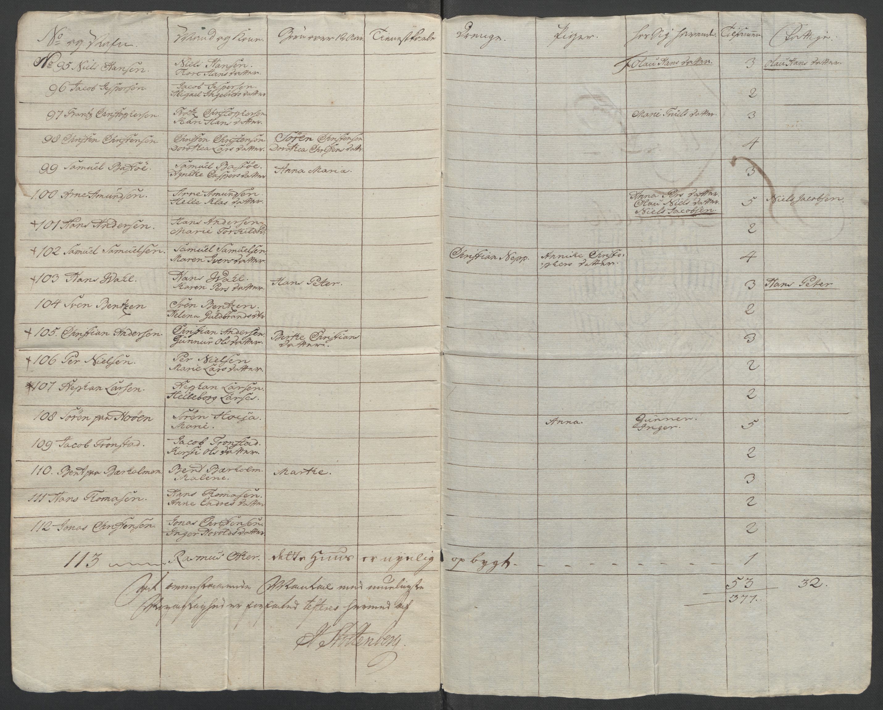 Rentekammeret inntil 1814, Reviderte regnskaper, Fogderegnskap, AV/RA-EA-4092/R10/L0559: Ekstraskatten Aker og Follo, 1763, s. 137