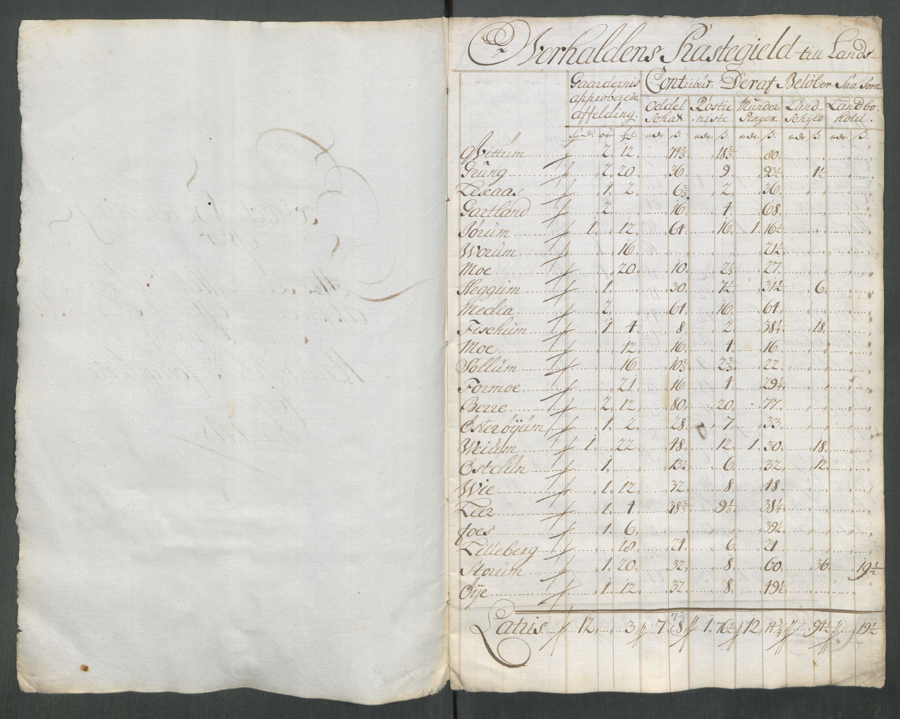Rentekammeret inntil 1814, Reviderte regnskaper, Fogderegnskap, RA/EA-4092/R64/L4439: Fogderegnskap Namdal, 1718, s. 240