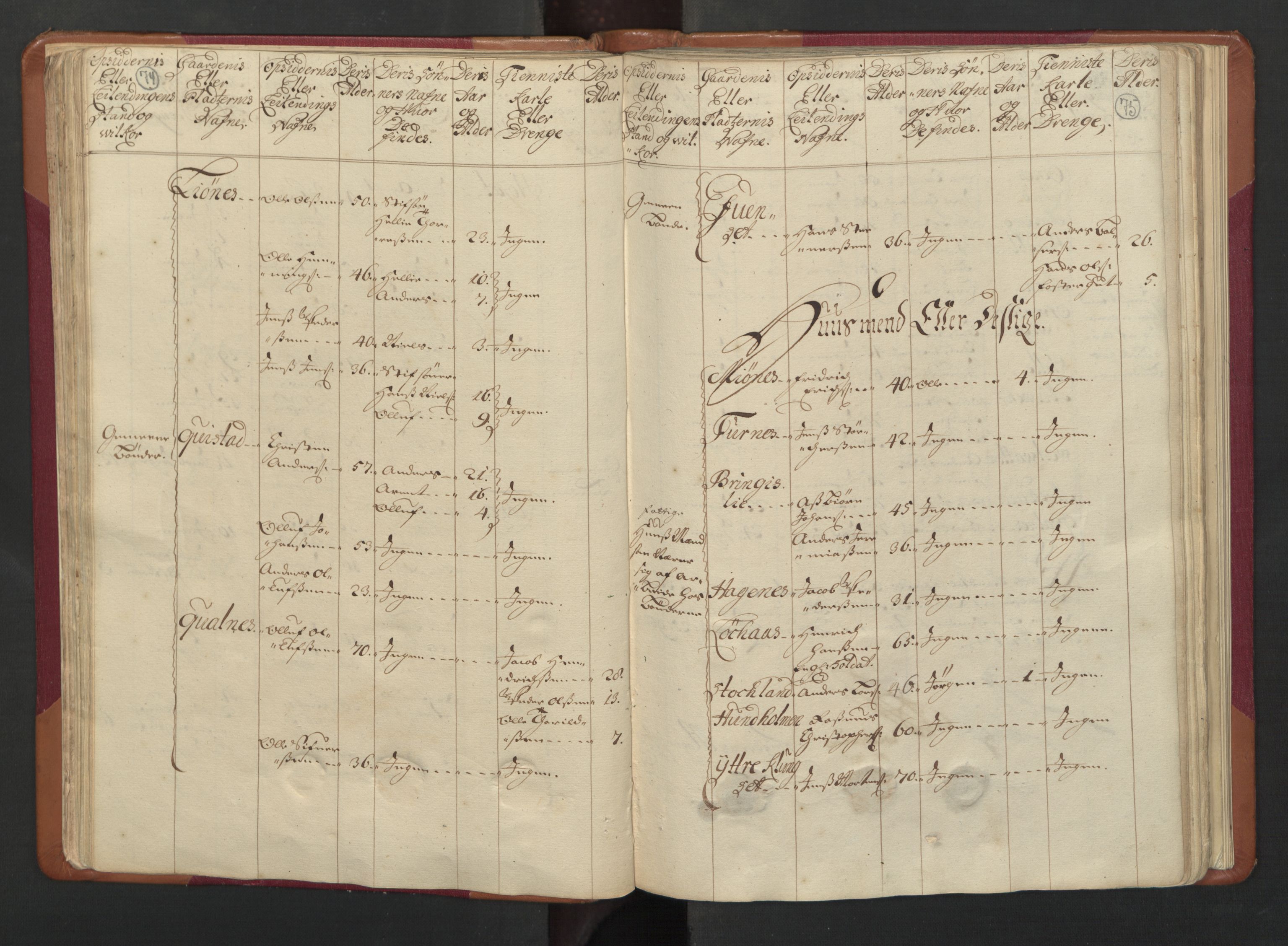 RA, Manntallet 1701, nr. 17: Salten fogderi, 1701, s. 74-75