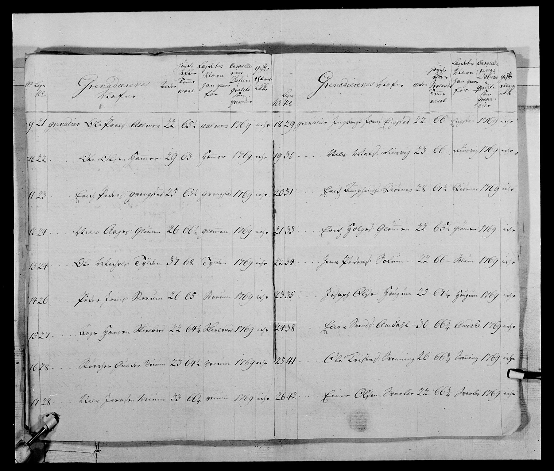 Generalitets- og kommissariatskollegiet, Det kongelige norske kommissariatskollegium, AV/RA-EA-5420/E/Eh/L0070: 1. Trondheimske nasjonale infanteriregiment, 1764-1769, s. 306