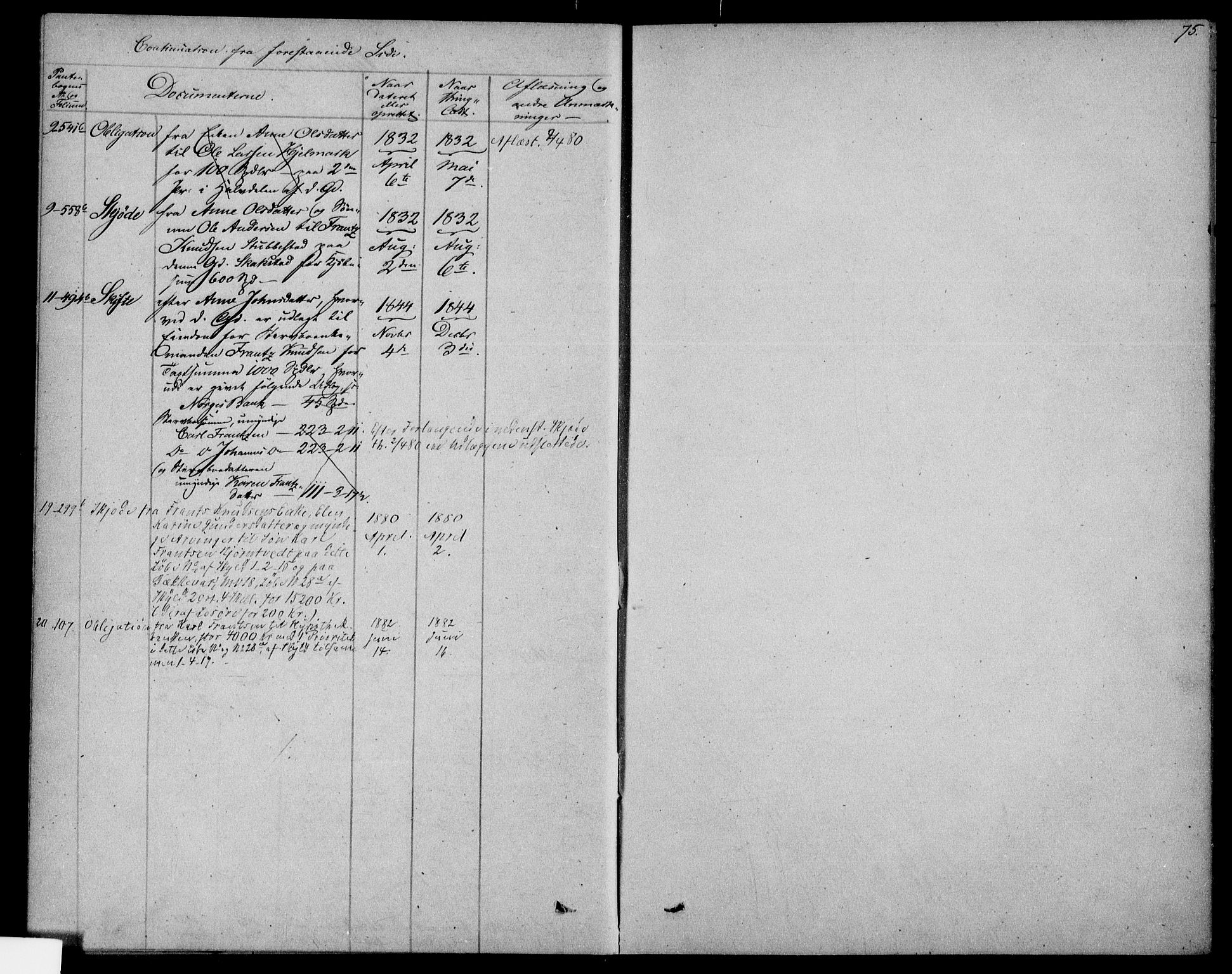 Rakkestad sorenskriveri, AV/SAO-A-10686/G/Ga/Gab/L0001: Panteregister nr. II 1, s. 75