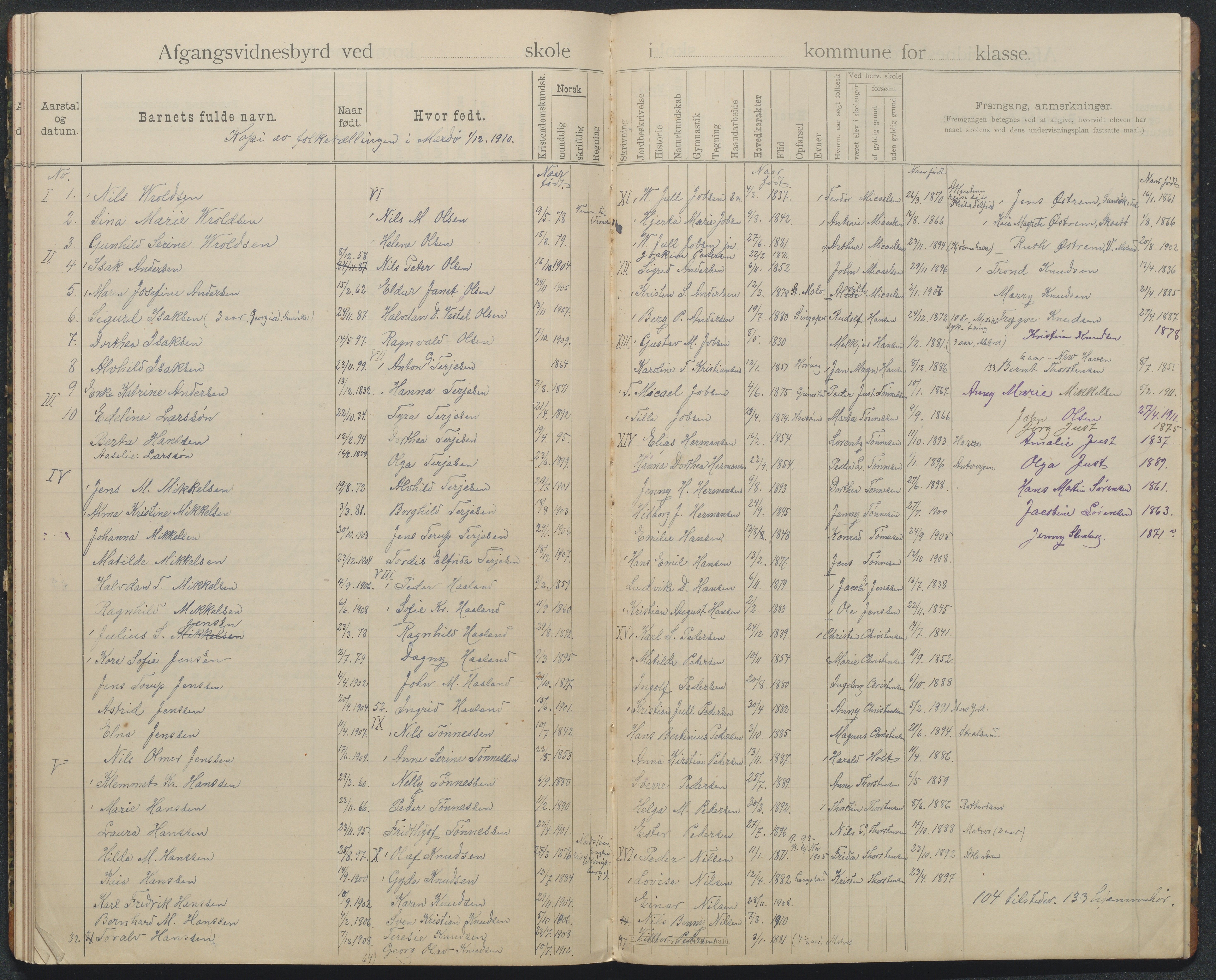 Tromøy kommune, Merdø skole, AAKS/KA0921-550c/K/K01/L0001: Avgangsvitnesmål, 1896-1937