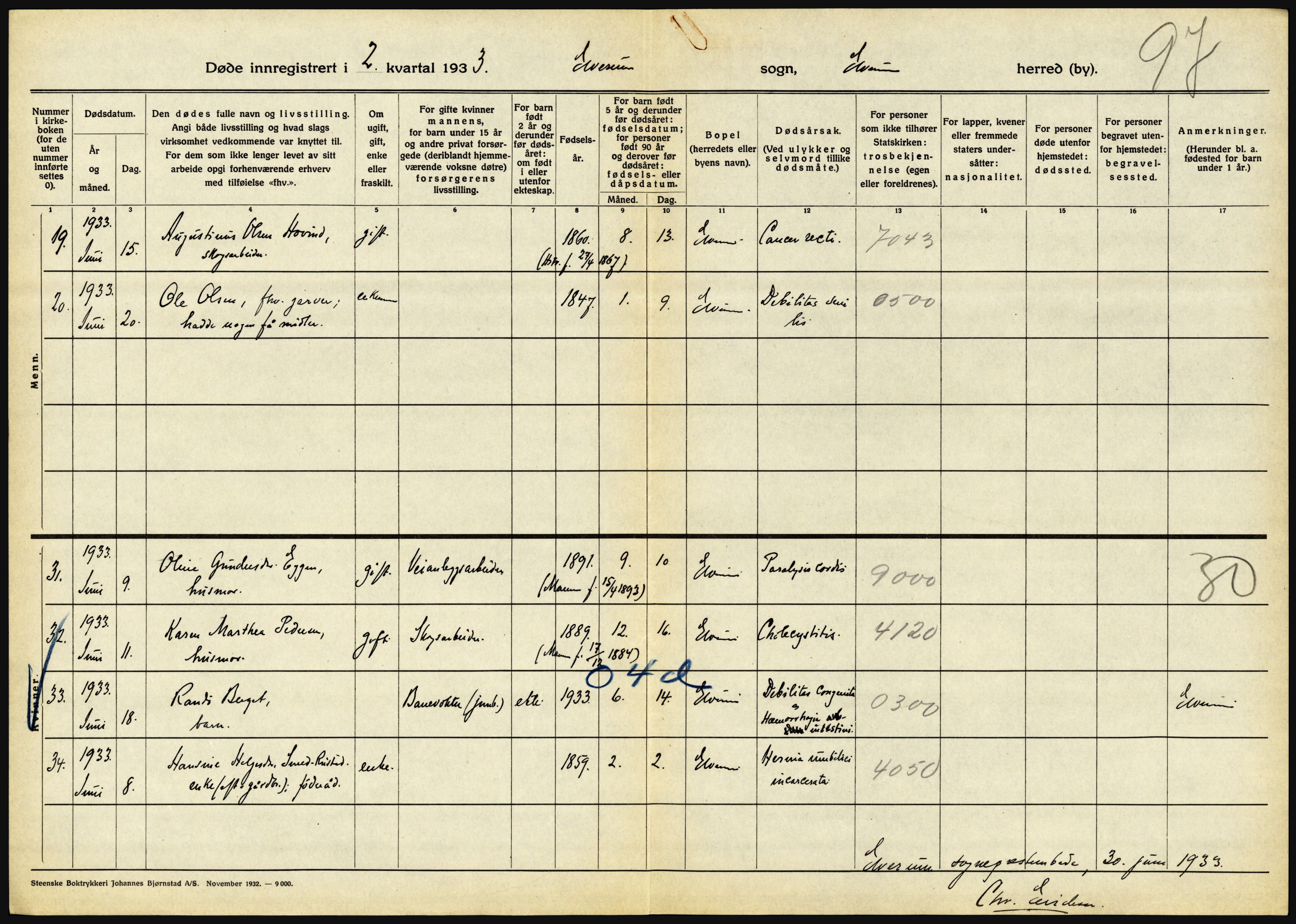 Statistisk sentralbyrå, Sosiodemografiske emner, Befolkning, AV/RA-S-2228/D/Df/Dfd/Dfdc/L0010: Hedmark, 1933, s. 722