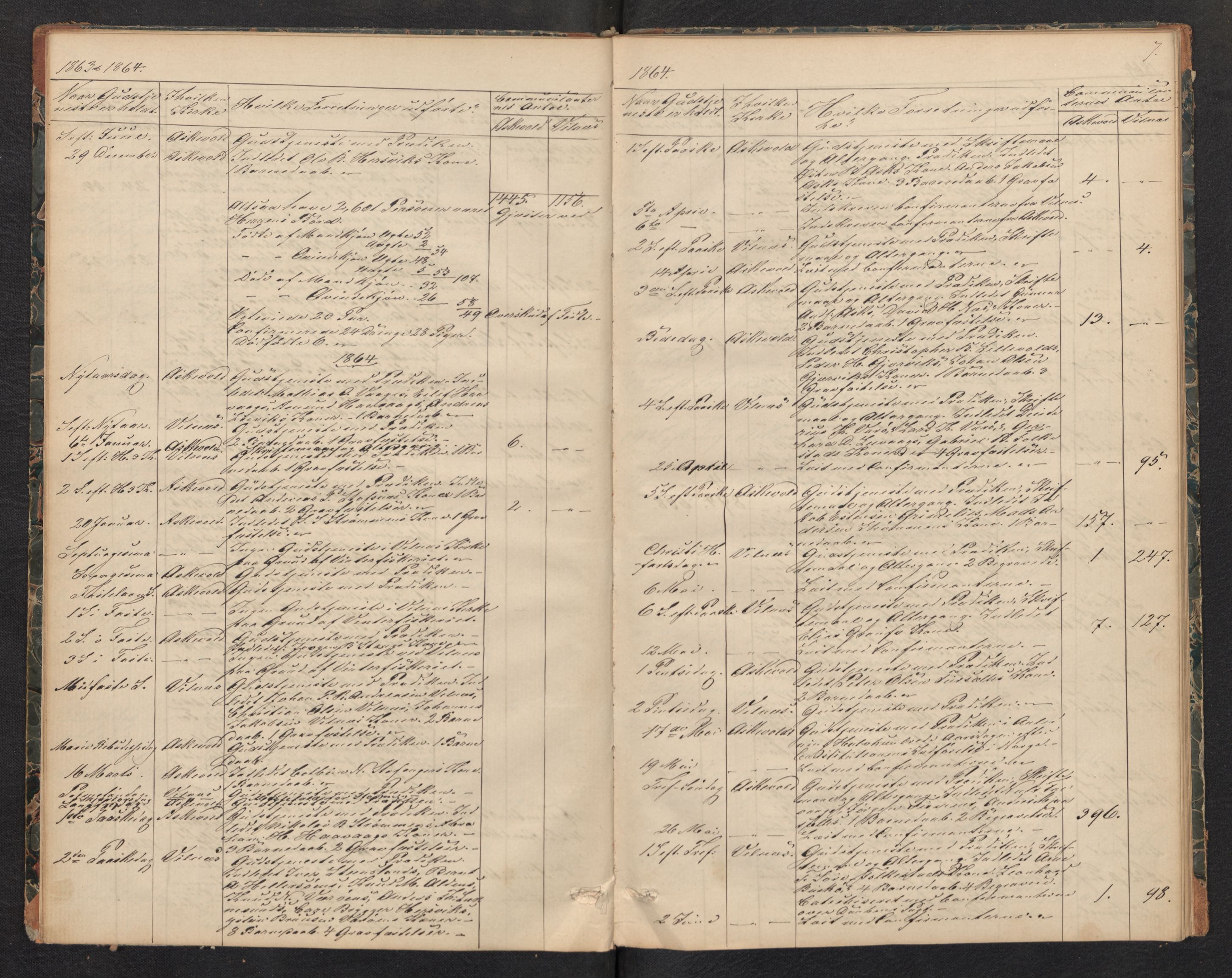 Askvoll sokneprestembete, SAB/A-79501/H/Haa/Haad/L0001: Dagregister nr. D 1, 1862-1878, s. 6b-7a