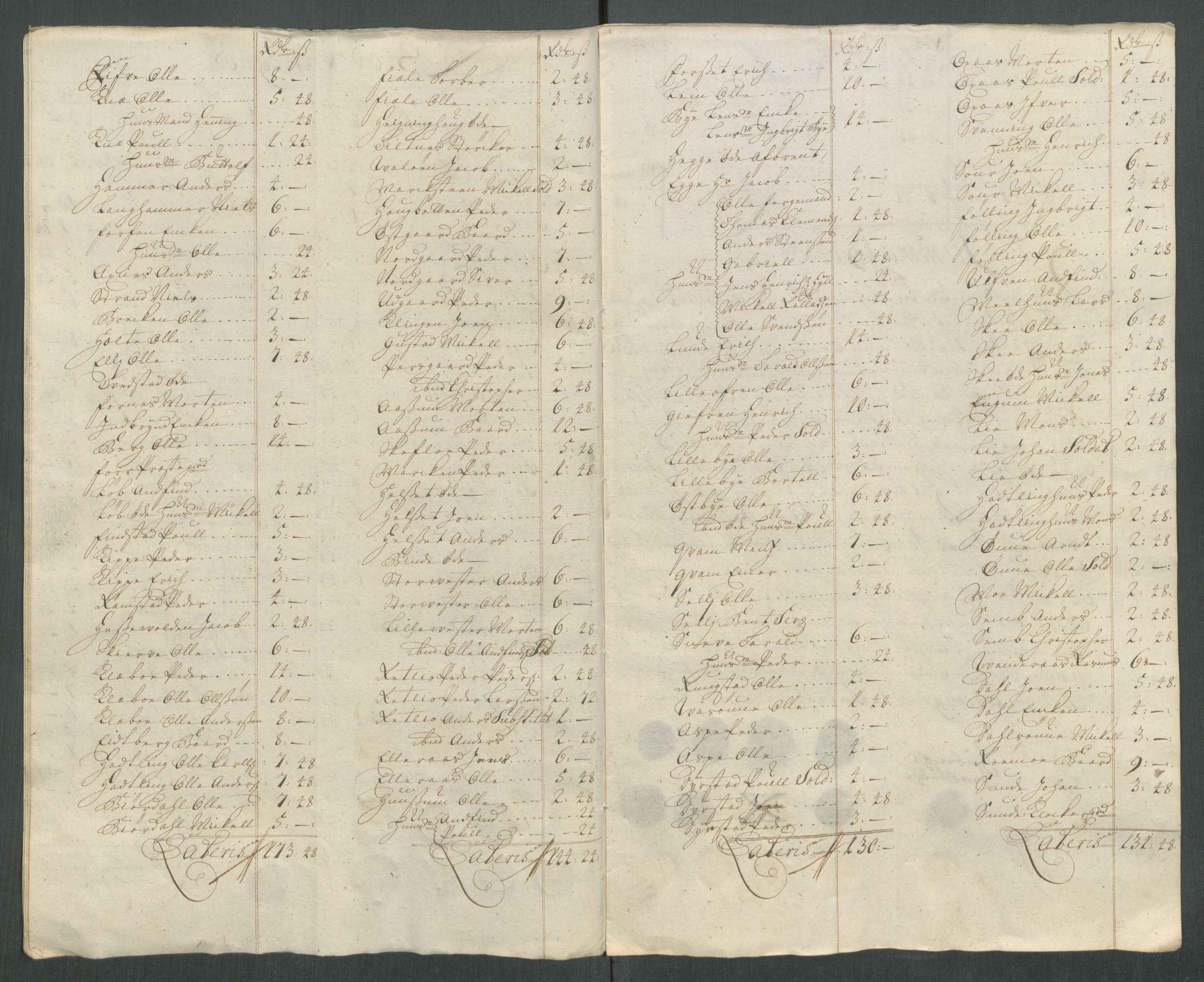 Rentekammeret inntil 1814, Reviderte regnskaper, Fogderegnskap, RA/EA-4092/R63/L4320: Fogderegnskap Inderøy, 1712, s. 165