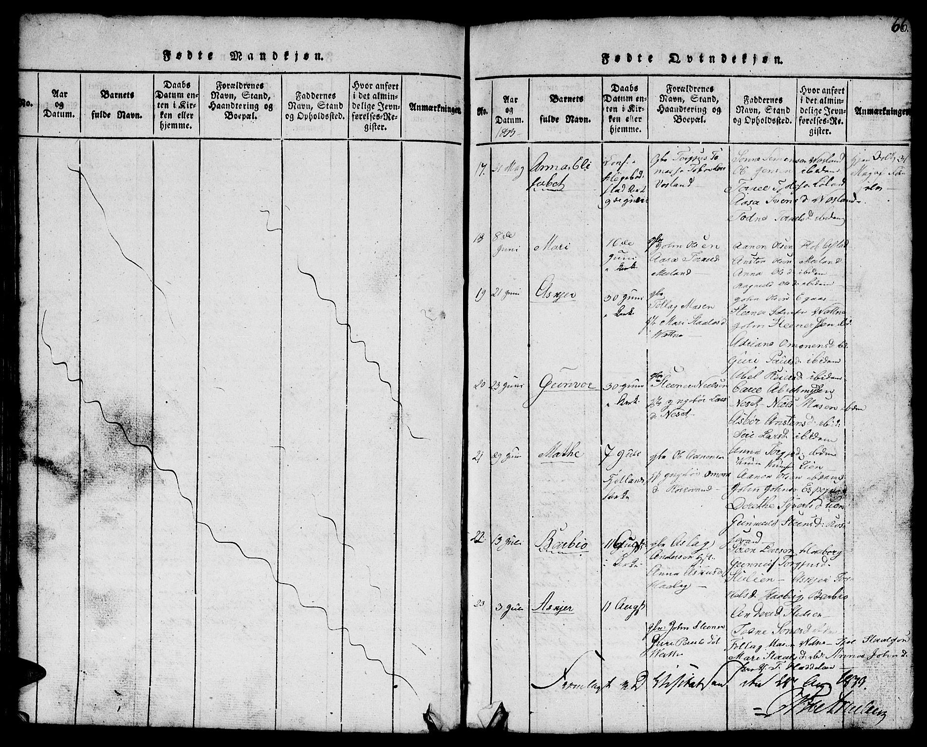 Hægebostad sokneprestkontor, SAK/1111-0024/F/Fb/Fbb/L0001: Klokkerbok nr. B 1, 1816-1850, s. 66