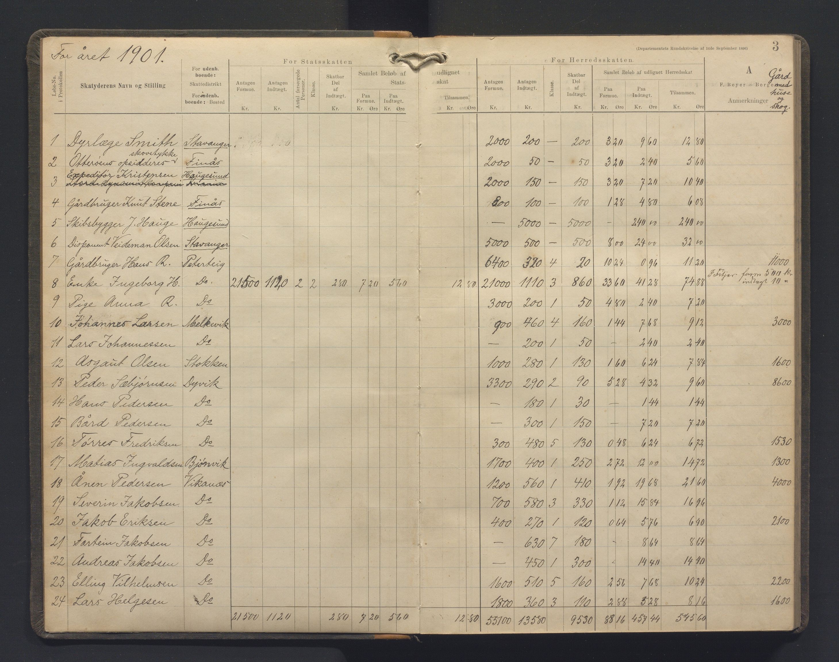 Stord kommune. Likningskommisjonen / Likningsnemnda, IKAH/1221-142/F/Fa/L0003: Likningsprotokoll. Utlikna stats- og heradsskat, 1901-1906