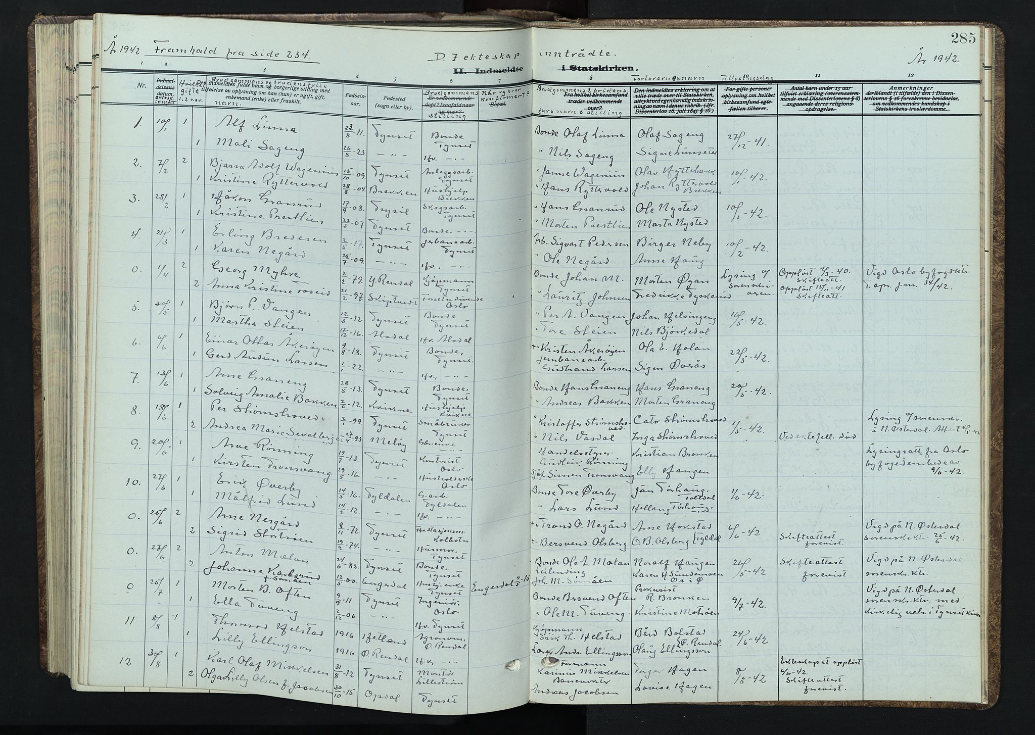 Tynset prestekontor, SAH/PREST-058/H/Ha/Hab/L0012: Klokkerbok nr. 12, 1930-1944, s. 285