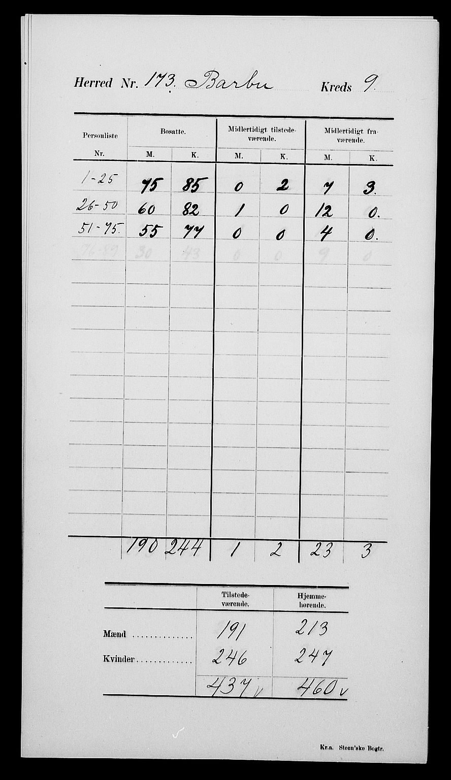 SAK, Folketelling 1900 for 0990 Barbu herred, 1900, s. 15