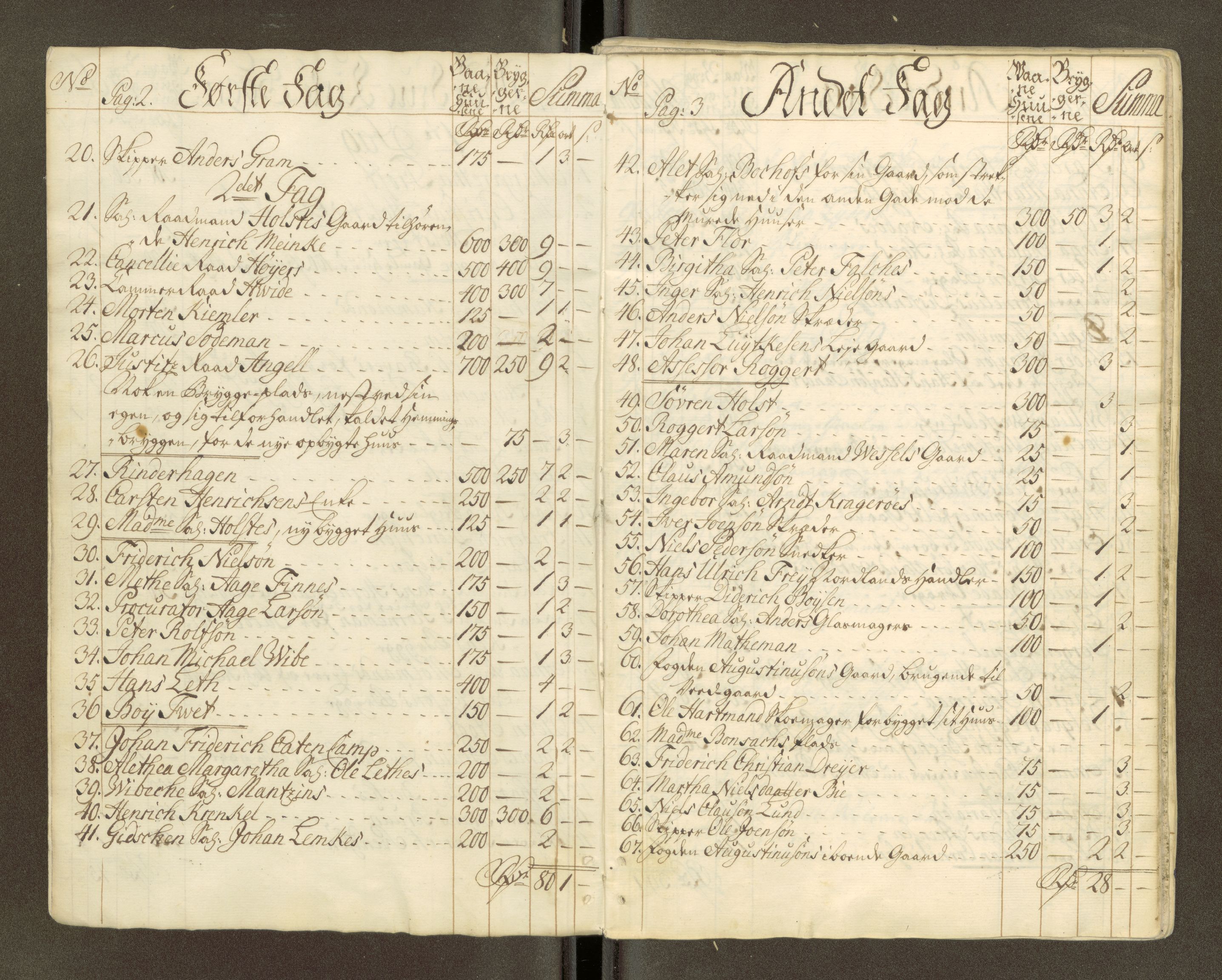 Trondheim magistrat, AV/SAT-A-4372/D/Da/L0007: Skattemanntall, 1740-1745, s. 22