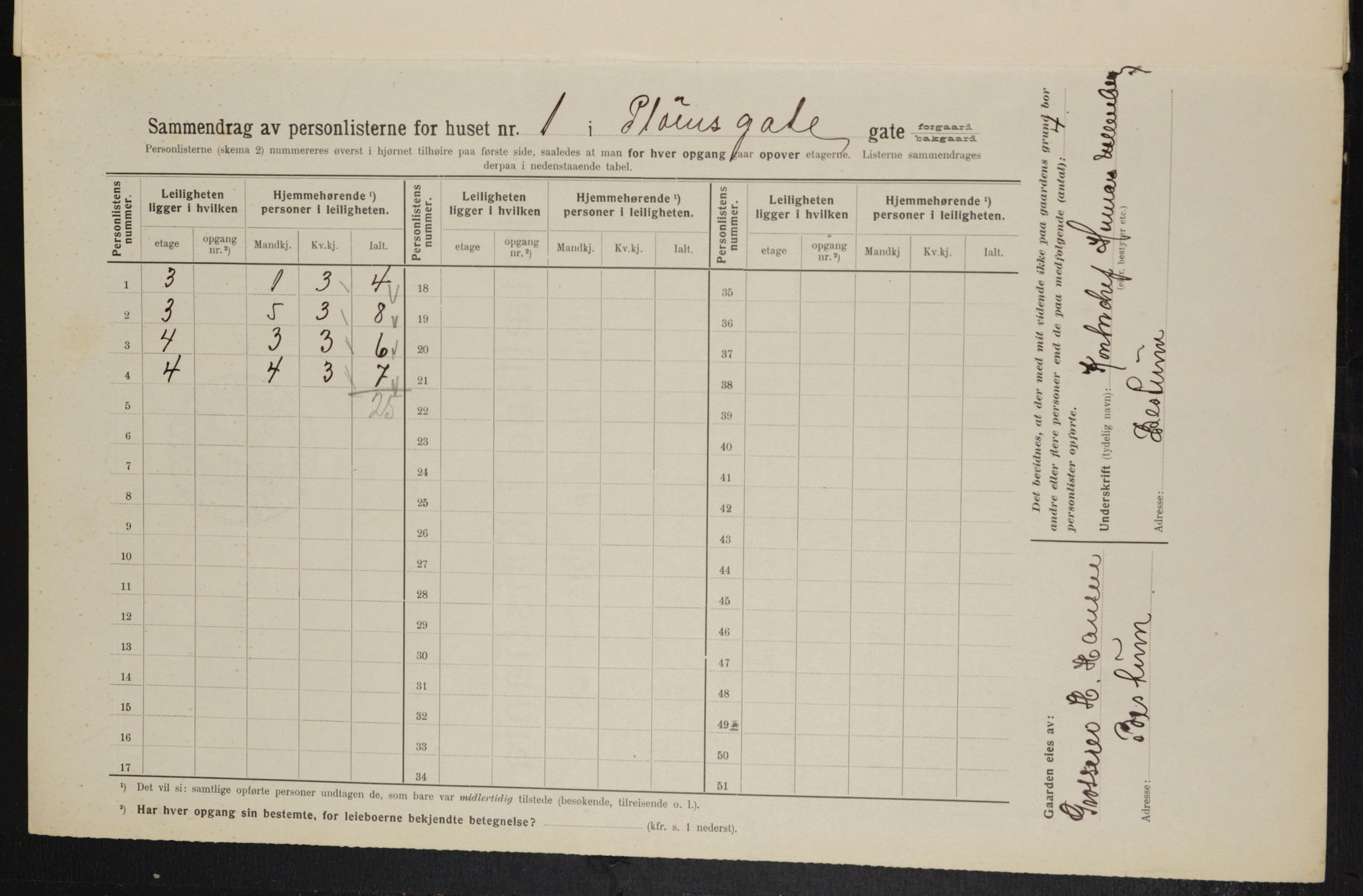 OBA, Kommunal folketelling 1.2.1914 for Kristiania, 1914, s. 80963