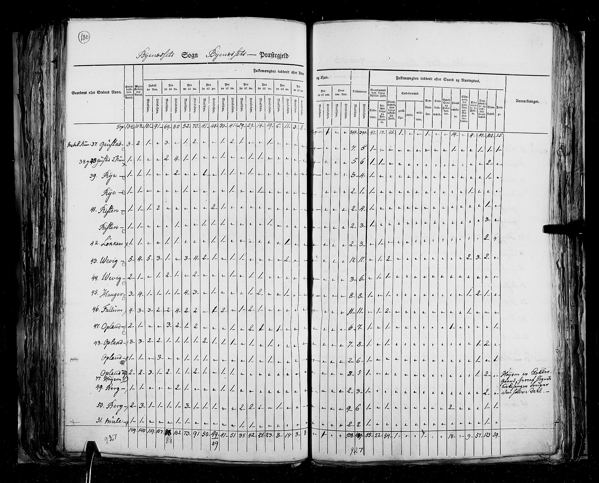 RA, Folketellingen 1825, bind 16: Søndre Trondhjem amt, 1825, s. 180