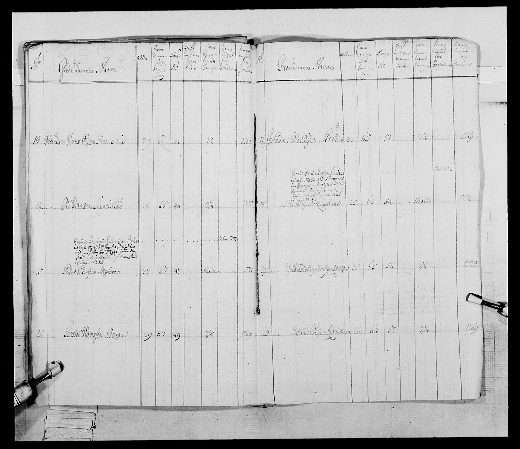 Generalitets- og kommissariatskollegiet, Det kongelige norske kommissariatskollegium, AV/RA-EA-5420/E/Eh/L0058: 1. Opplandske nasjonale infanteriregiment, 1772-1774, s. 108