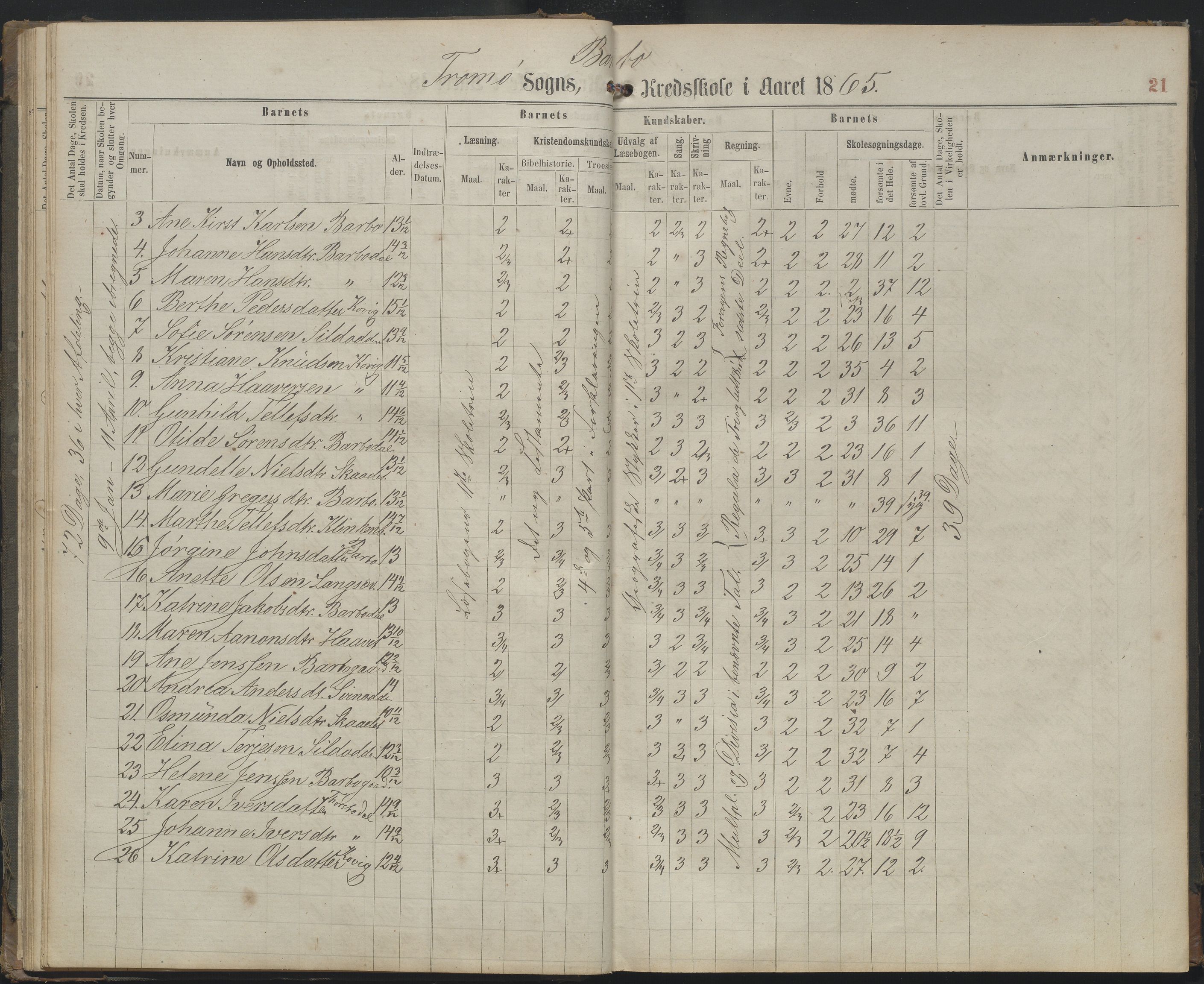 Arendal kommune, Katalog I, AAKS/KA0906-PK-I/07/L0159: Skoleprotokoll for øverste klasse, 1863-1885, s. 21