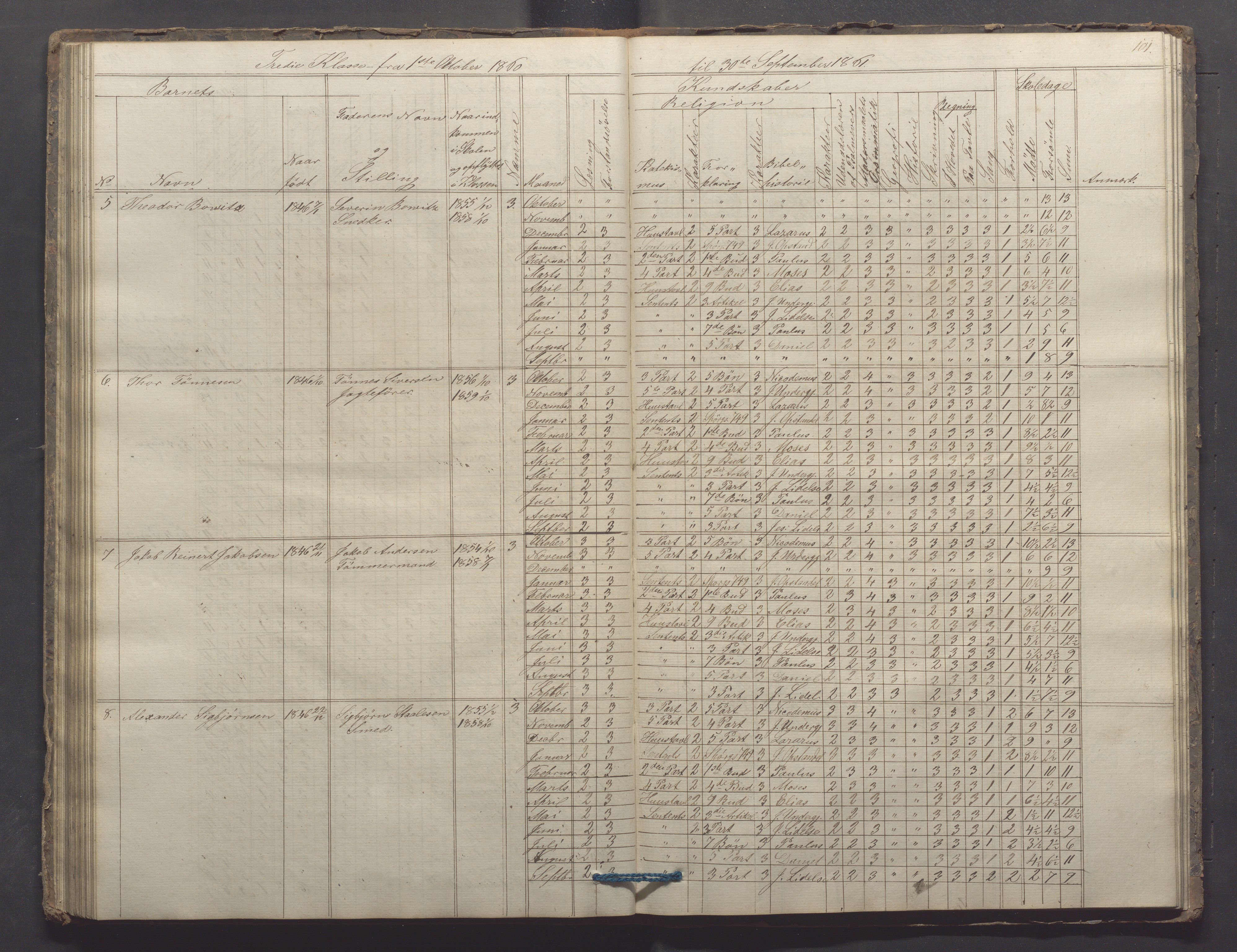 Egersund kommune (Ladested) - Egersund almueskole/folkeskole, IKAR/K-100521/H/L0006: Skoleprotokoll - Folkeskolen, 3. klasse, 1854-1862, s. 101