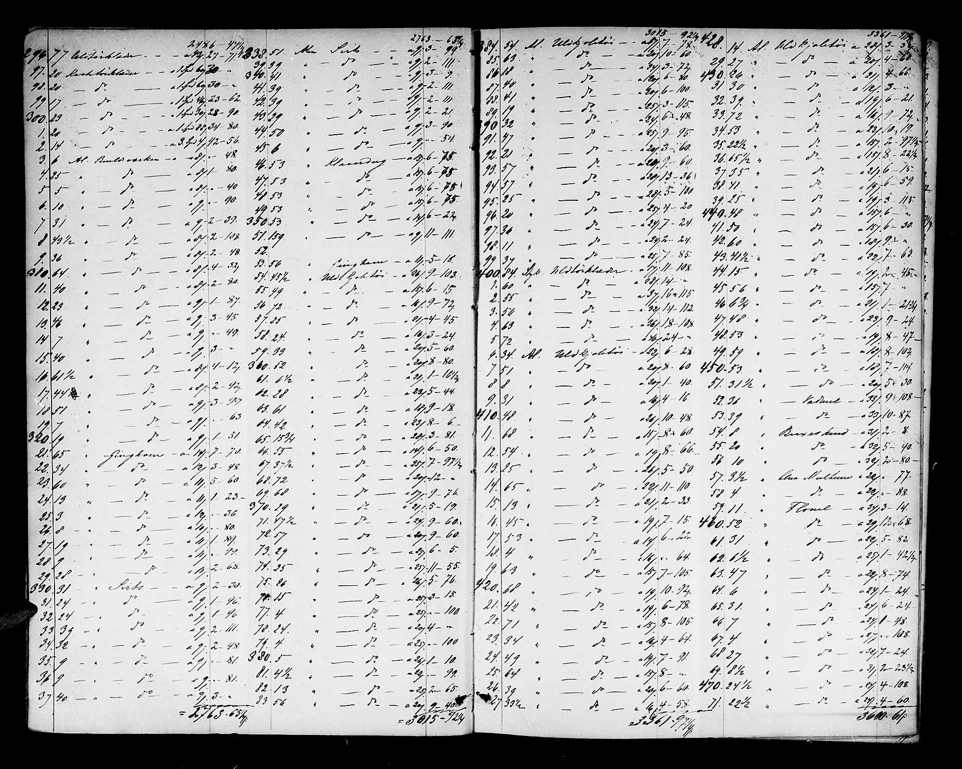 Arendal byfogd, AV/SAK-1222-0001/H/Hc/L0023: Skifteregistrerings- og behandlingsprotokoll nr. 21, 1871-1880, s. 5b-6a