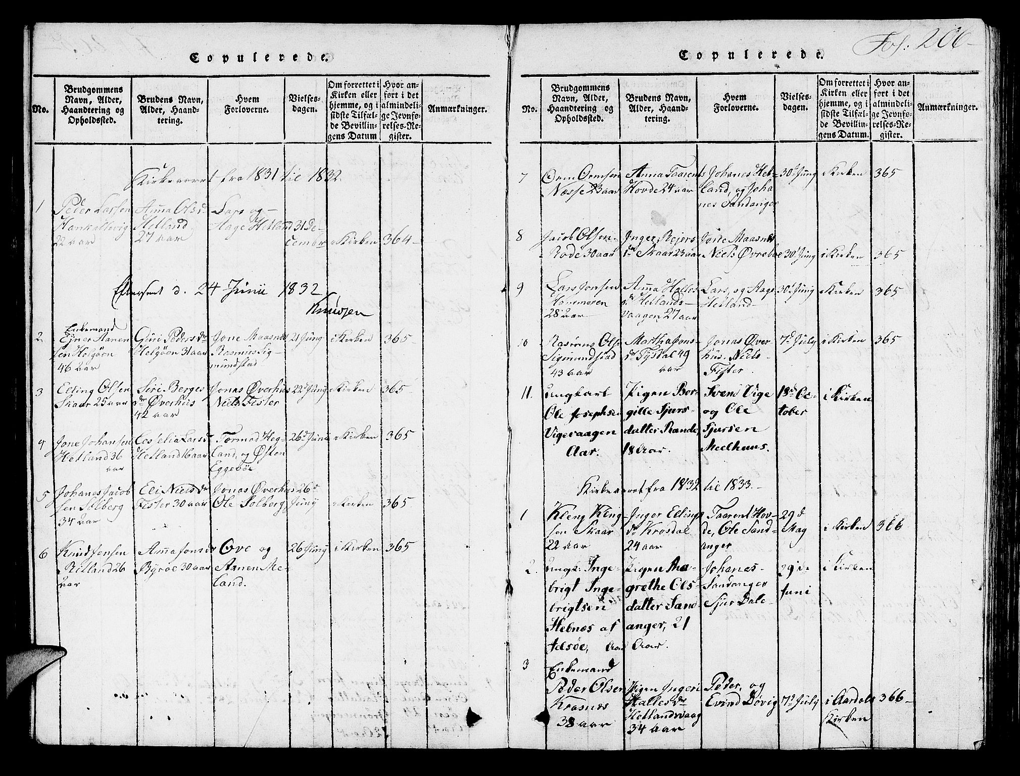 Hjelmeland sokneprestkontor, AV/SAST-A-101843/01/V/L0003: Klokkerbok nr. B 3, 1816-1841, s. 206