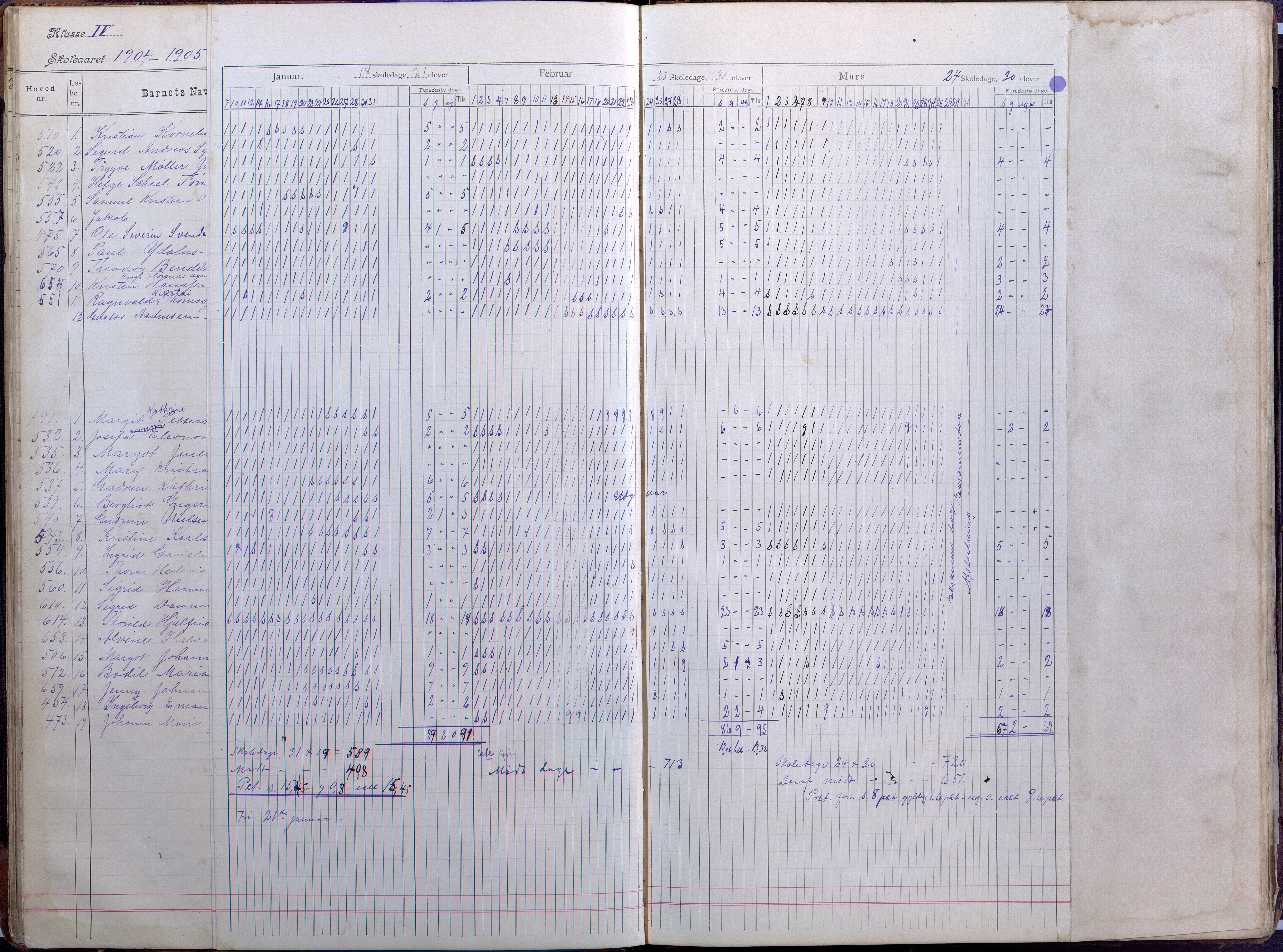 Lillesand kommune, AAKS/KA0926-PK/2/03/L0008: Folkeskolen - Dagbok IV klasse, 1898-1914