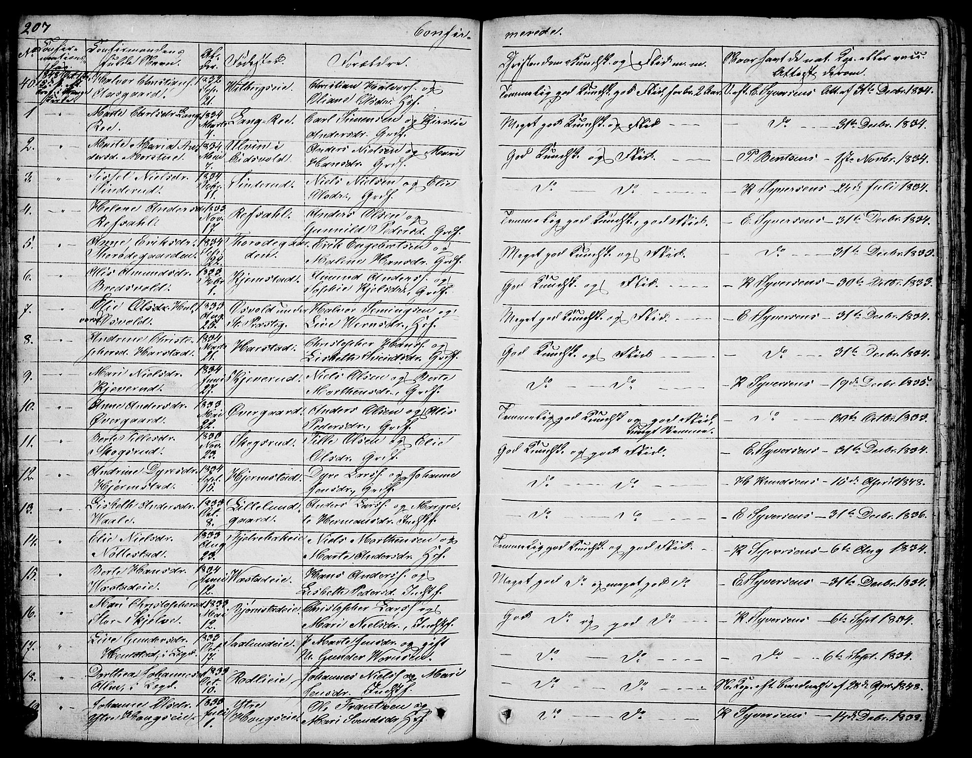 Stange prestekontor, AV/SAH-PREST-002/L/L0003: Klokkerbok nr. 3, 1840-1864, s. 207