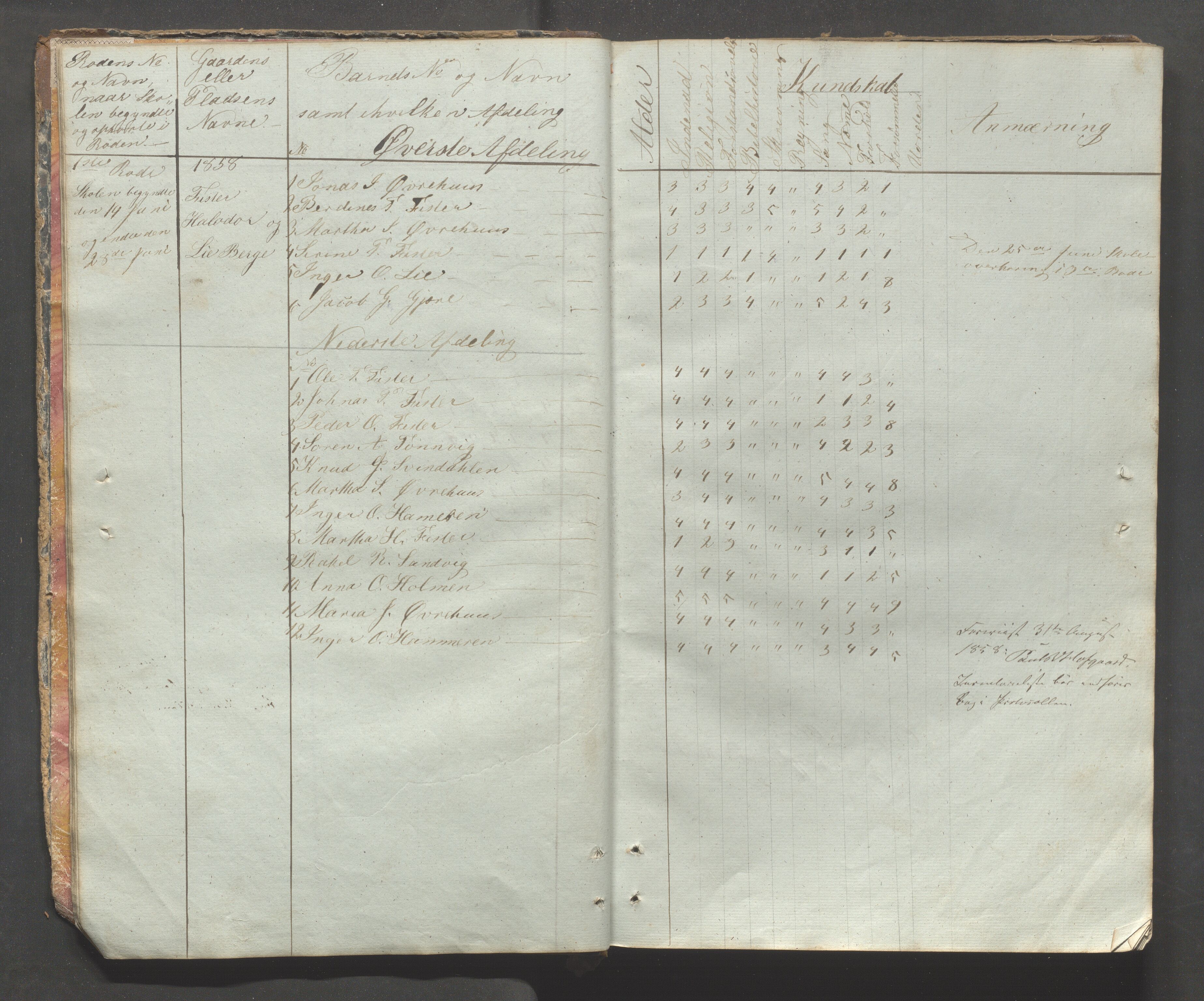 Fister kommune - Fister skule, IKAR/K-100114/H/L0001: Skoleprotokoll , 1857-1876, s. 9