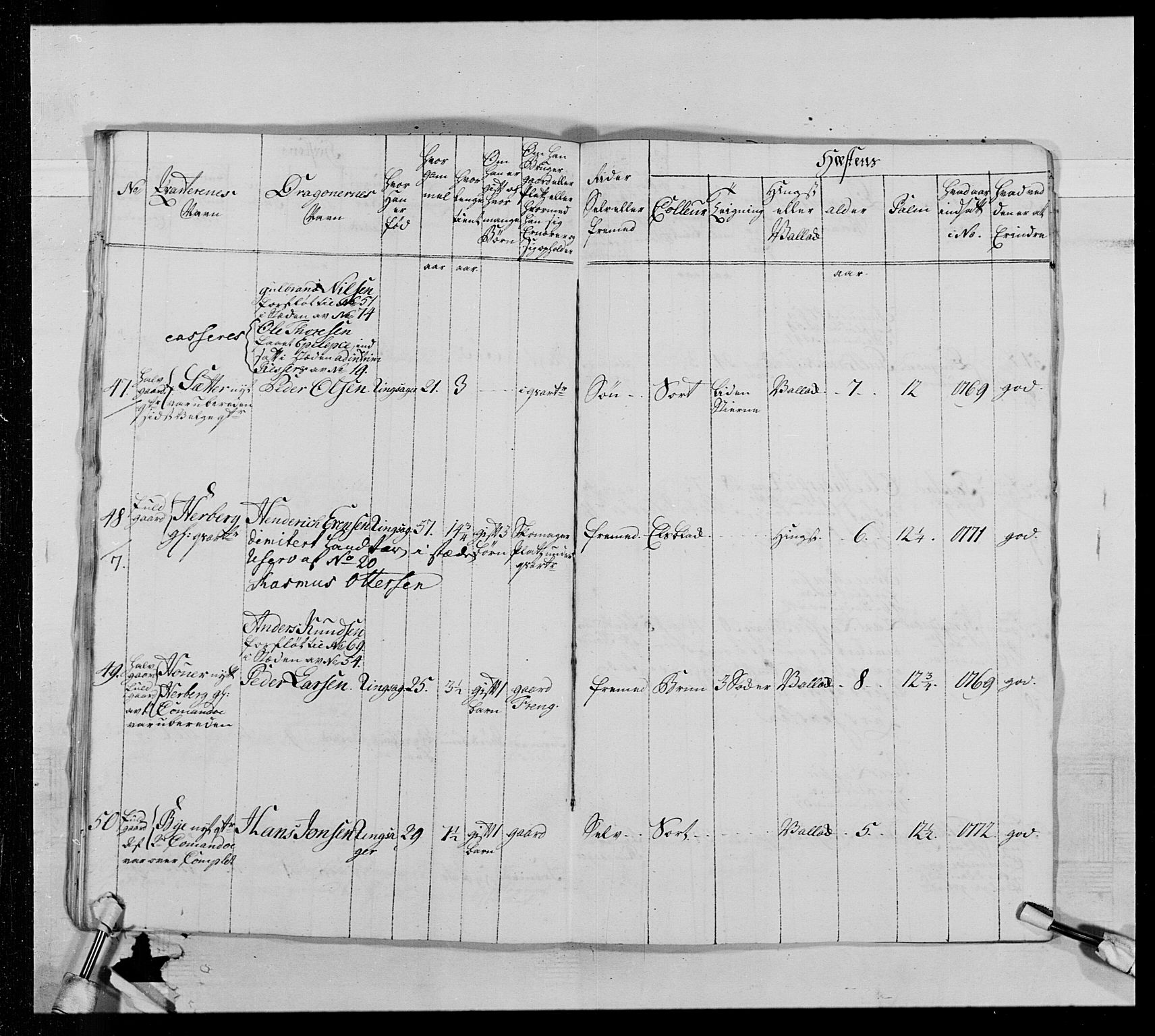 Generalitets- og kommissariatskollegiet, Det kongelige norske kommissariatskollegium, AV/RA-EA-5420/E/Eh/L0013: 3. Sønnafjelske dragonregiment, 1771-1773, s. 274